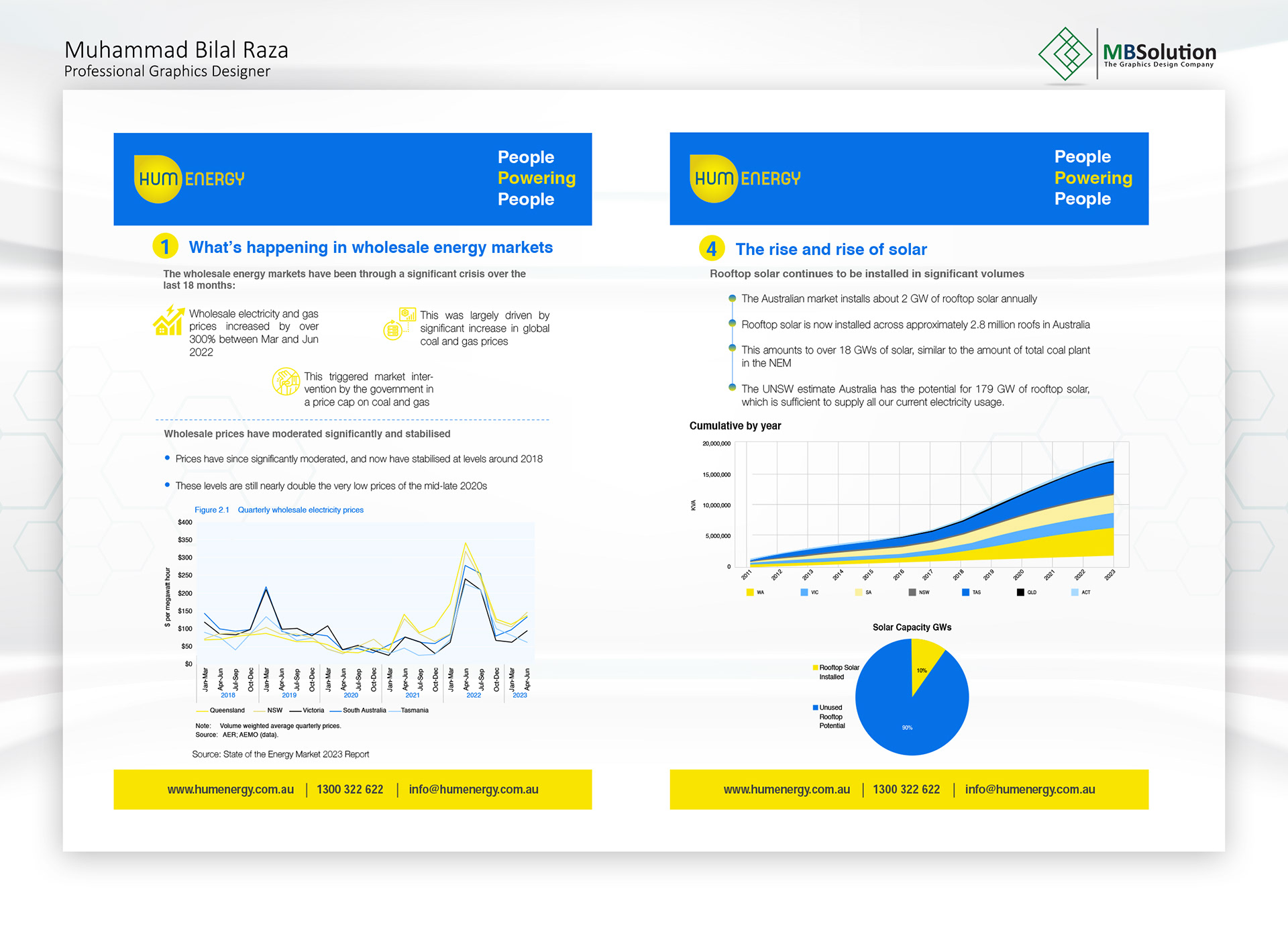 Infographic artwork 5 by Muhammad Bilal