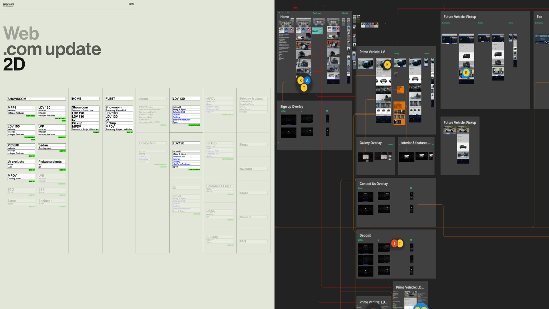 2D Site Map and Documentation