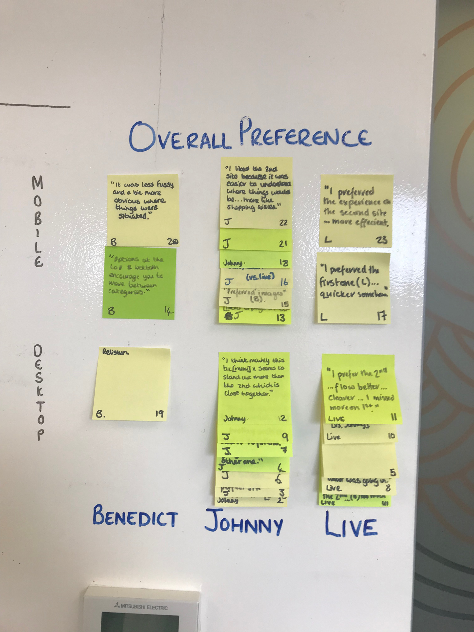 Summary of use preferences