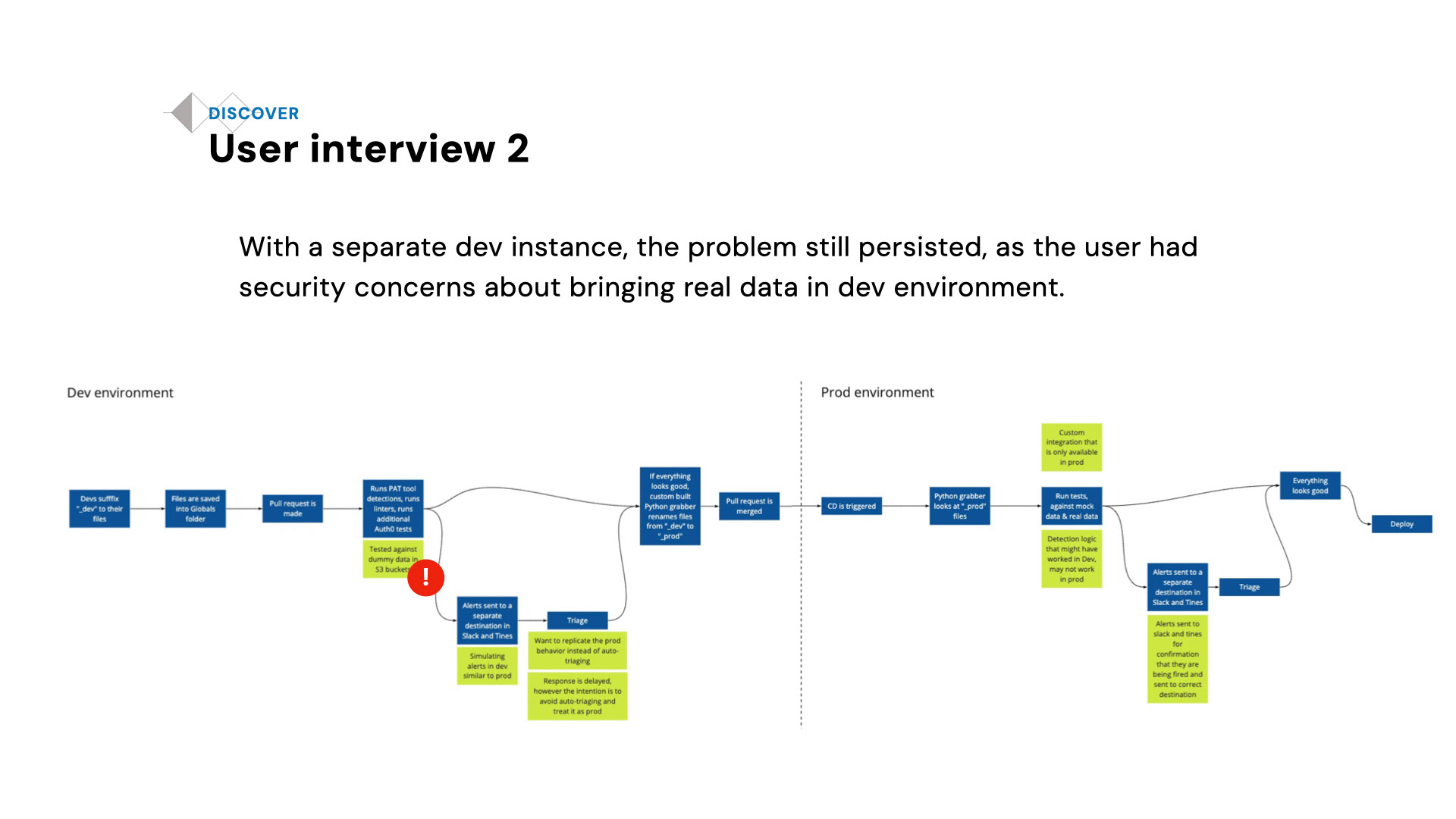 User Interview 2