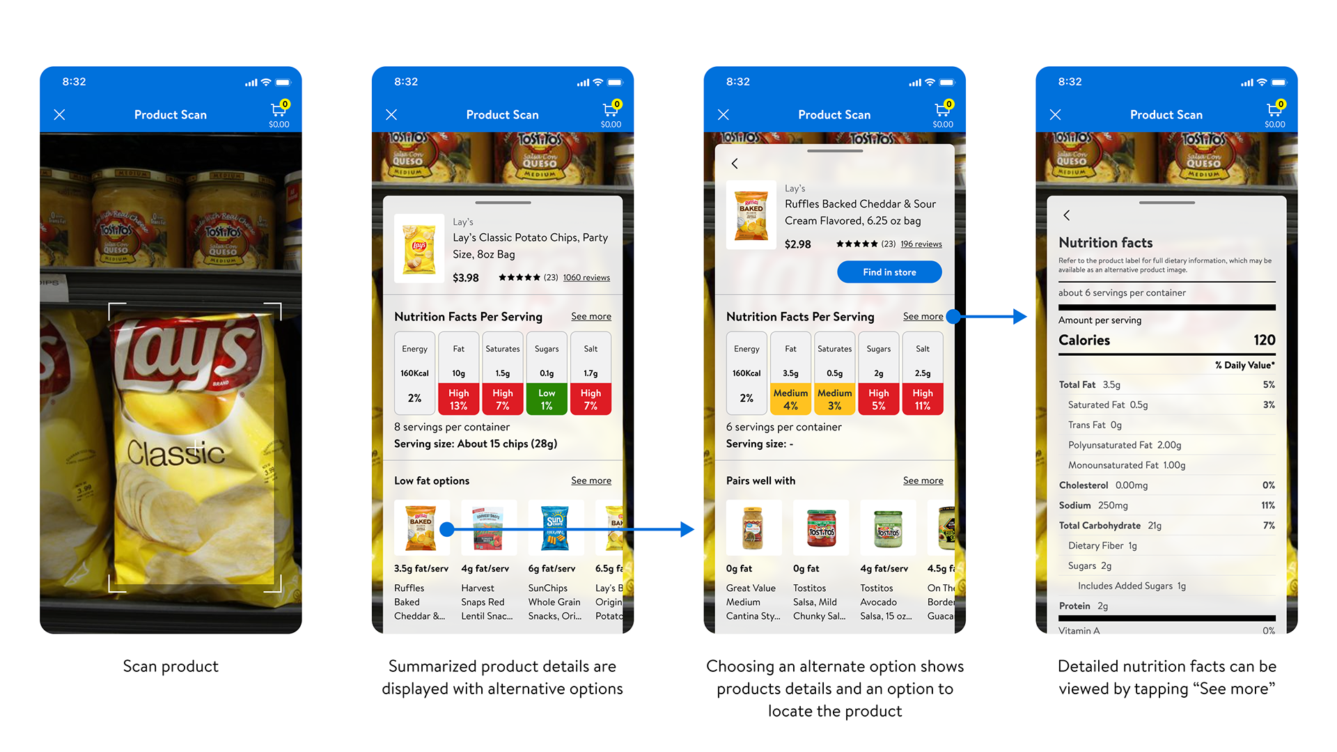 User flow for product scanning
