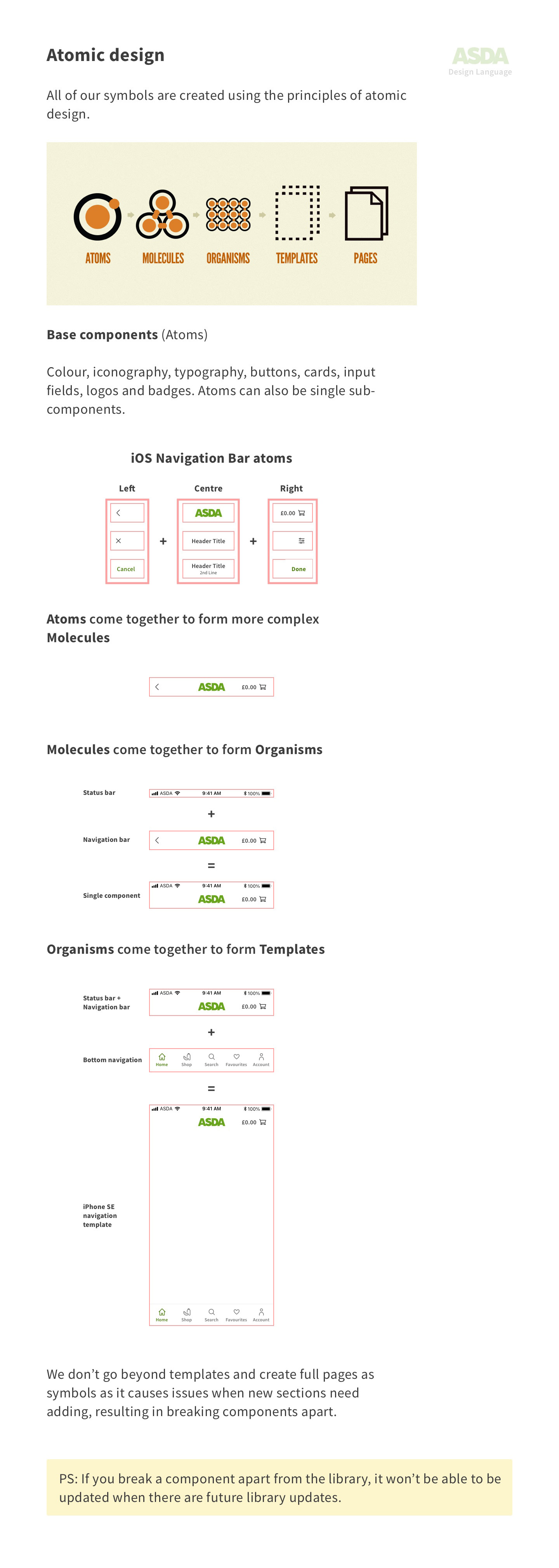 Atomic Design Prinicples