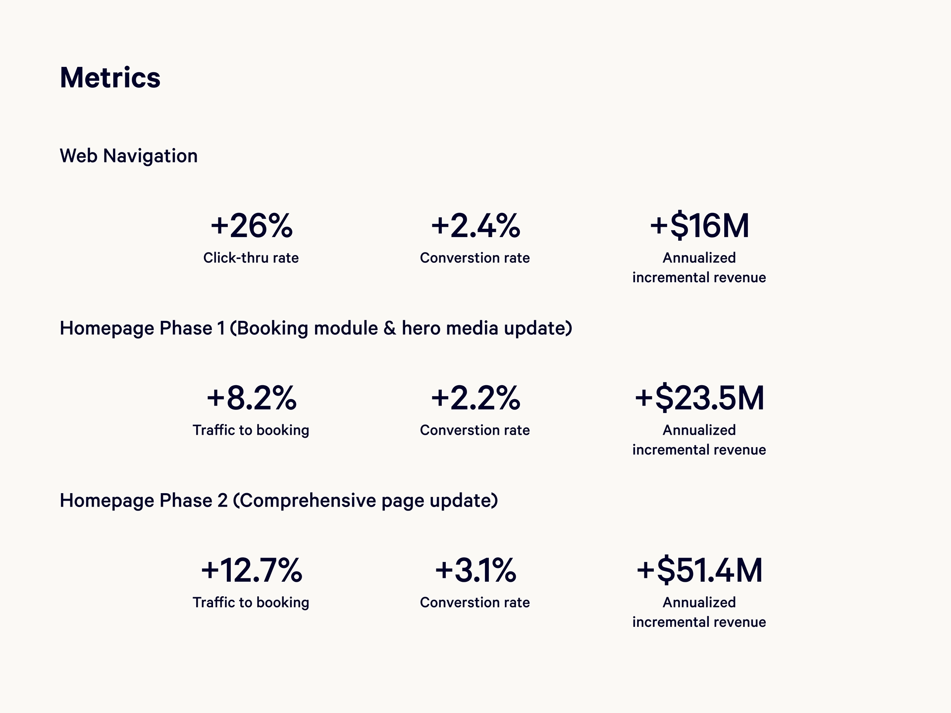 Metrics post launch