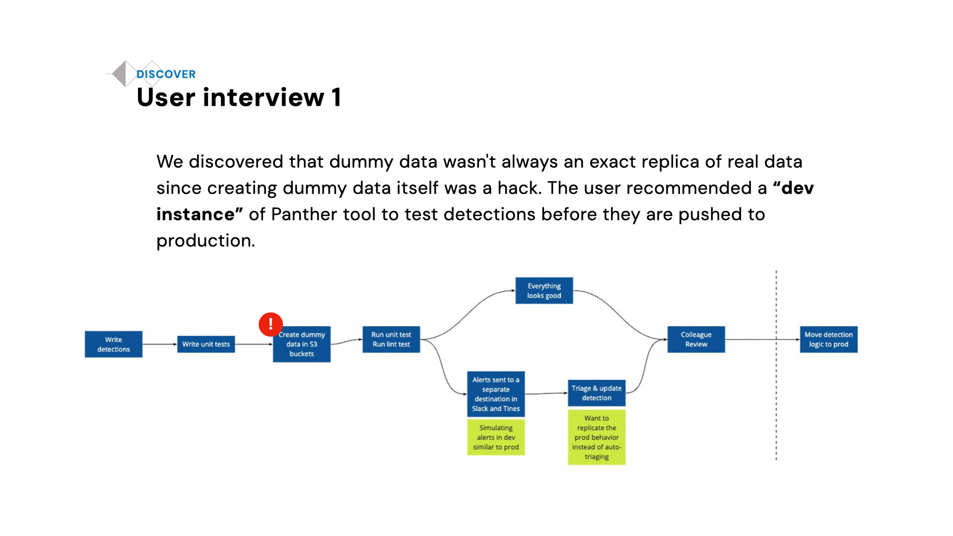 User Interview 1