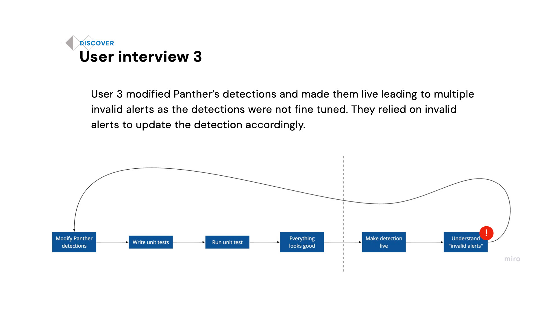 User Interview 2