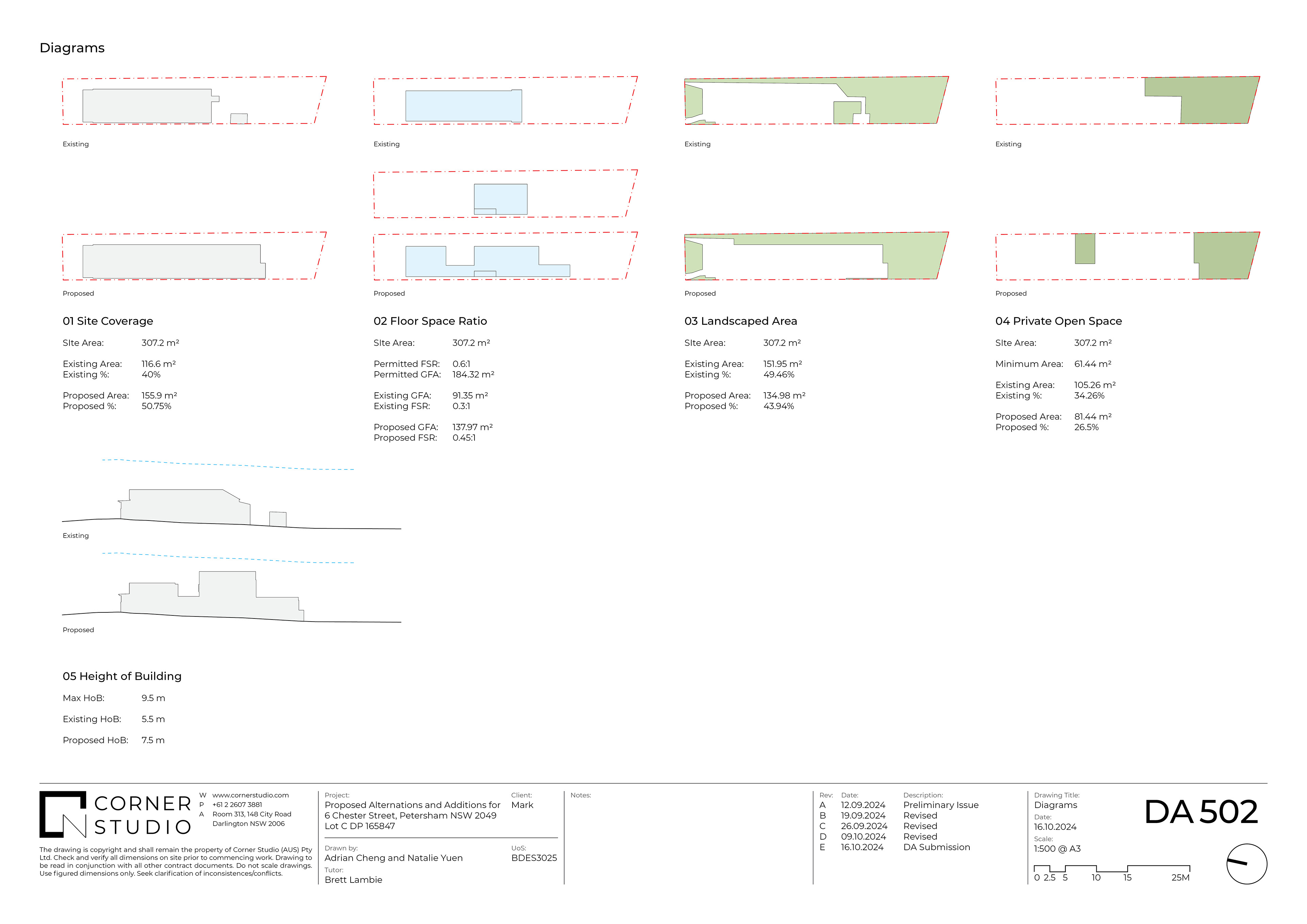 Diagrams 1:500