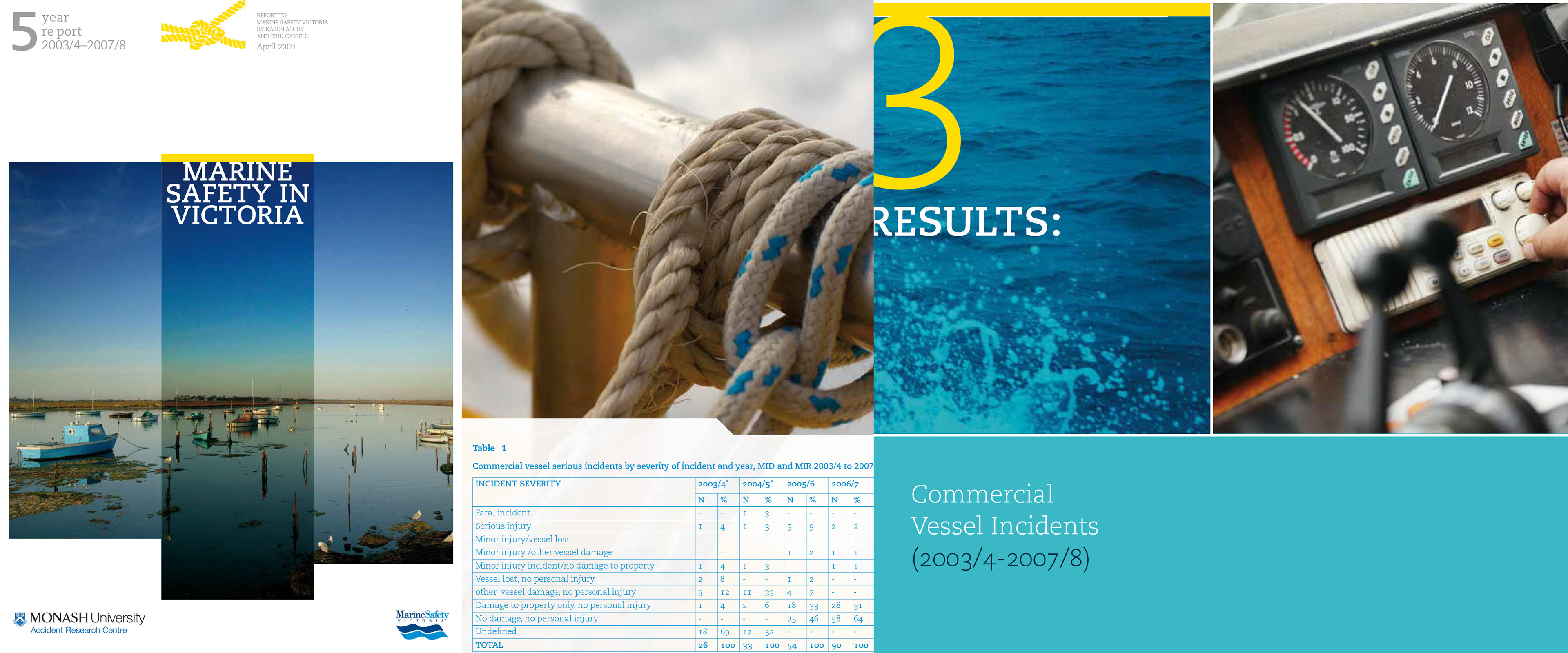 Marine Safety Victoria