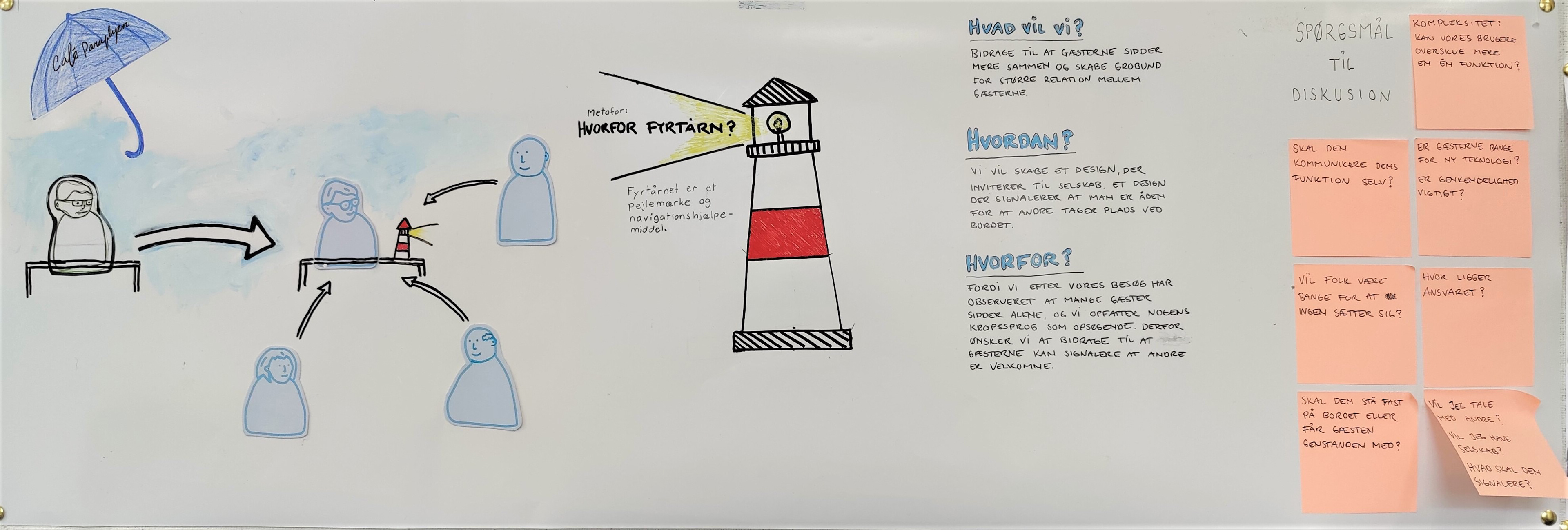 Concept presentation
