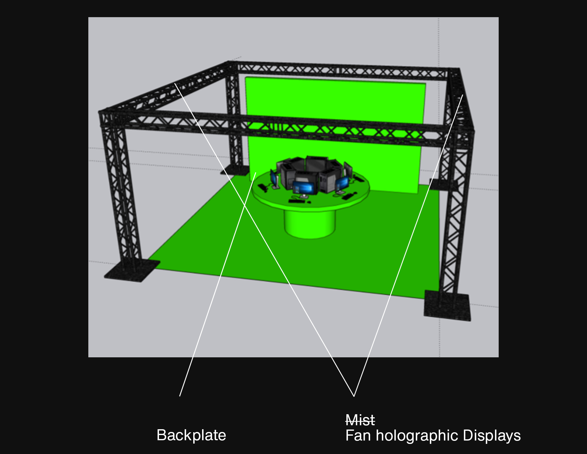 Application: Backplate display, Holographic Fan Displays