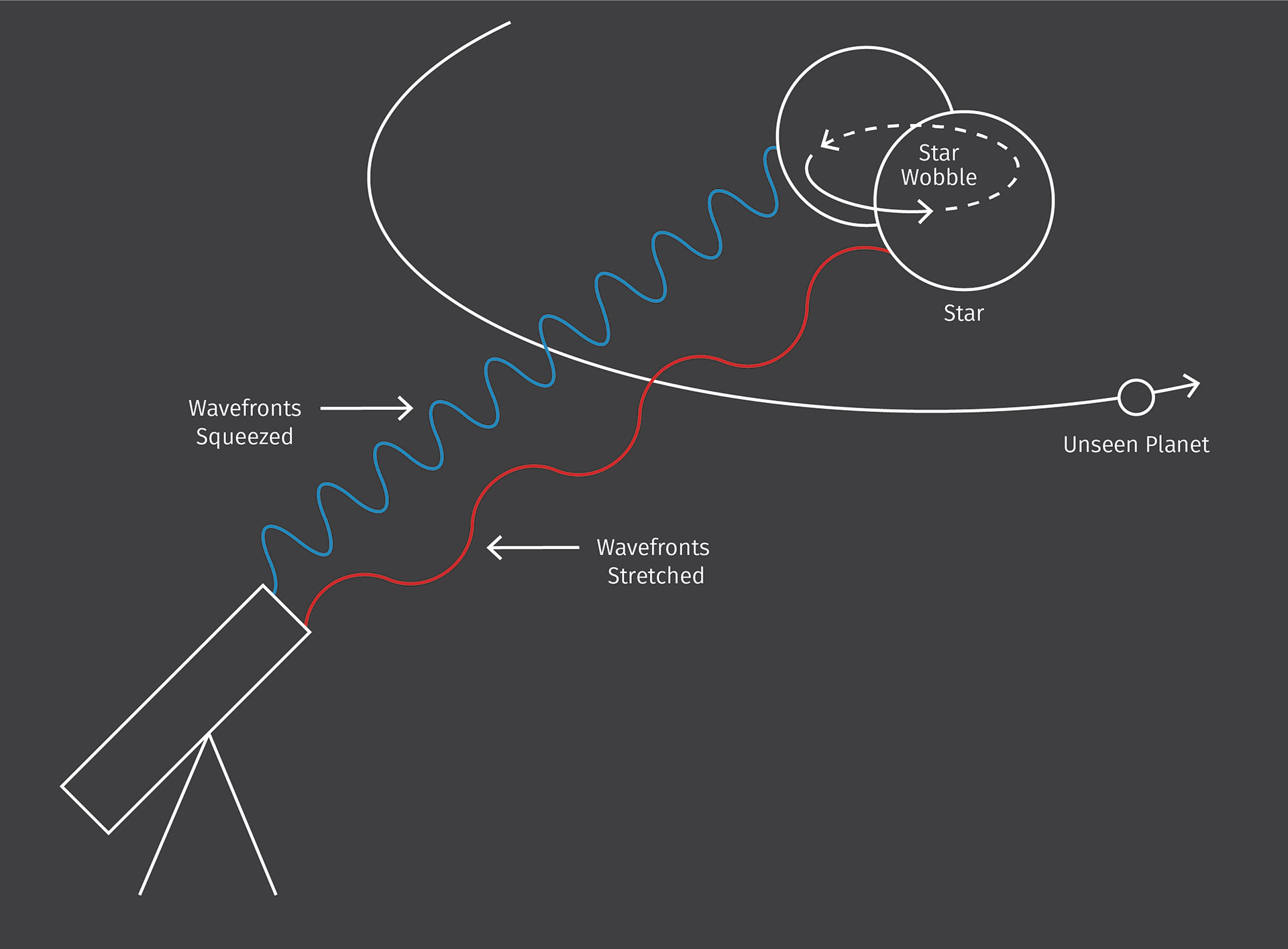 The Doppler Effect