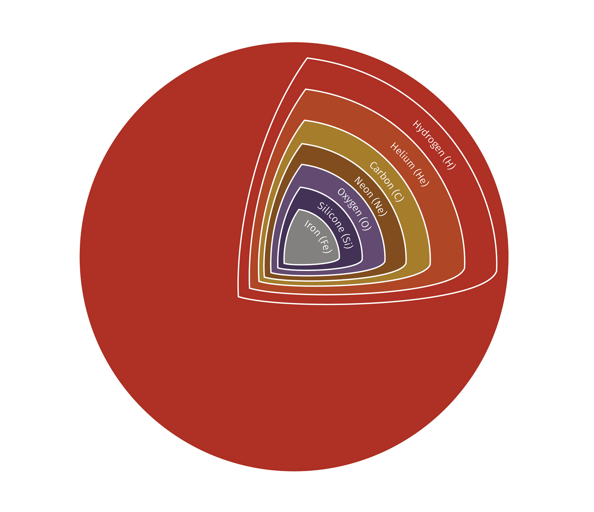 Layers of the Earth