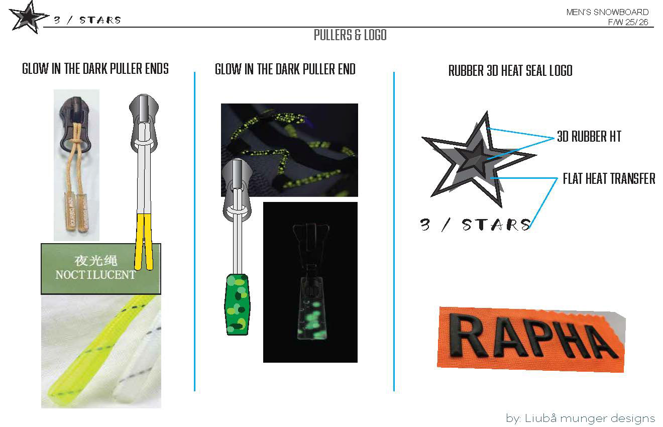 Glow in the dark Trims