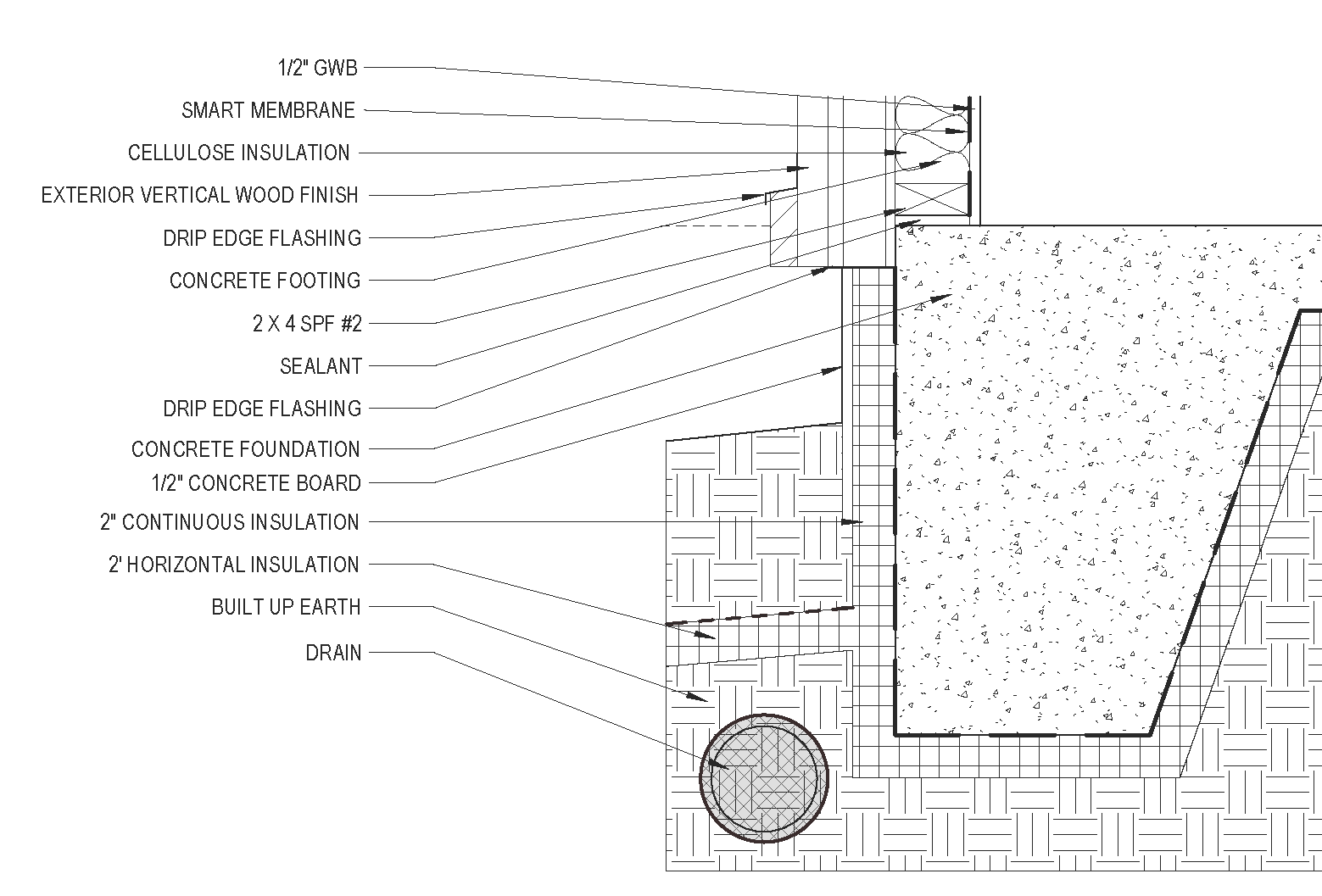 Concrete Footing Edge Detail