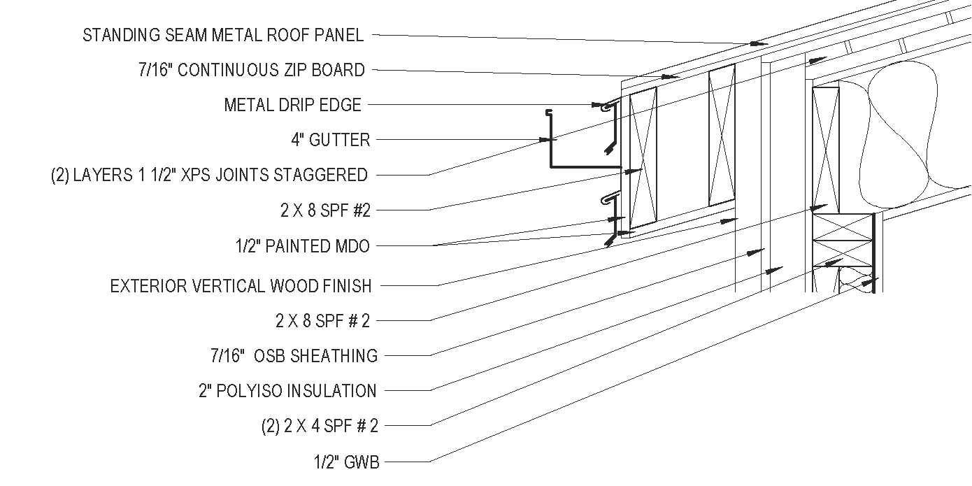 Roof Gutter Edge Detail