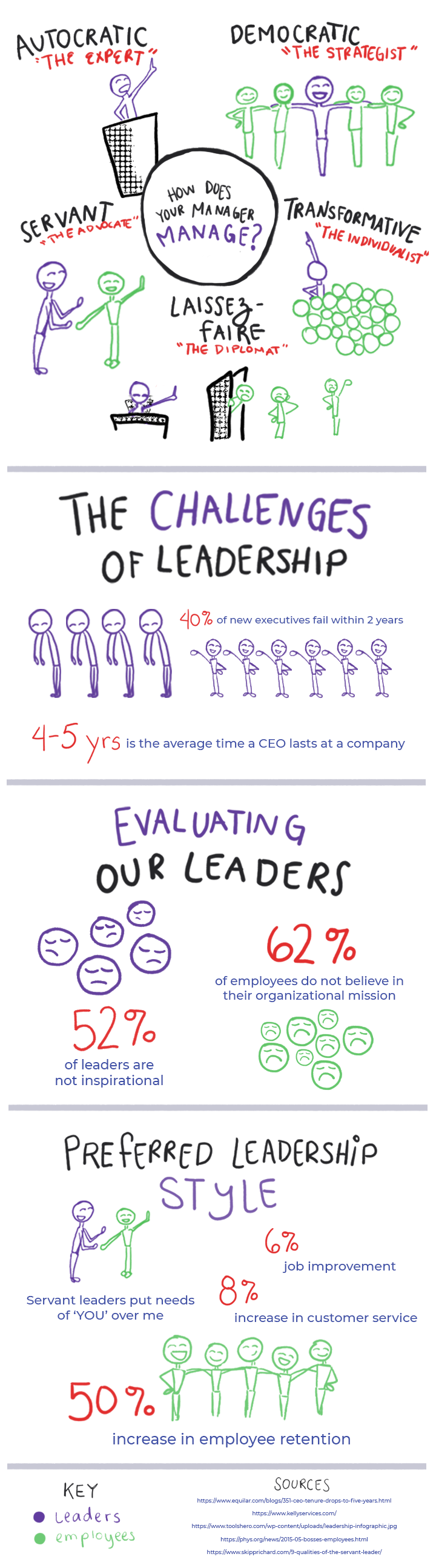 Infographic