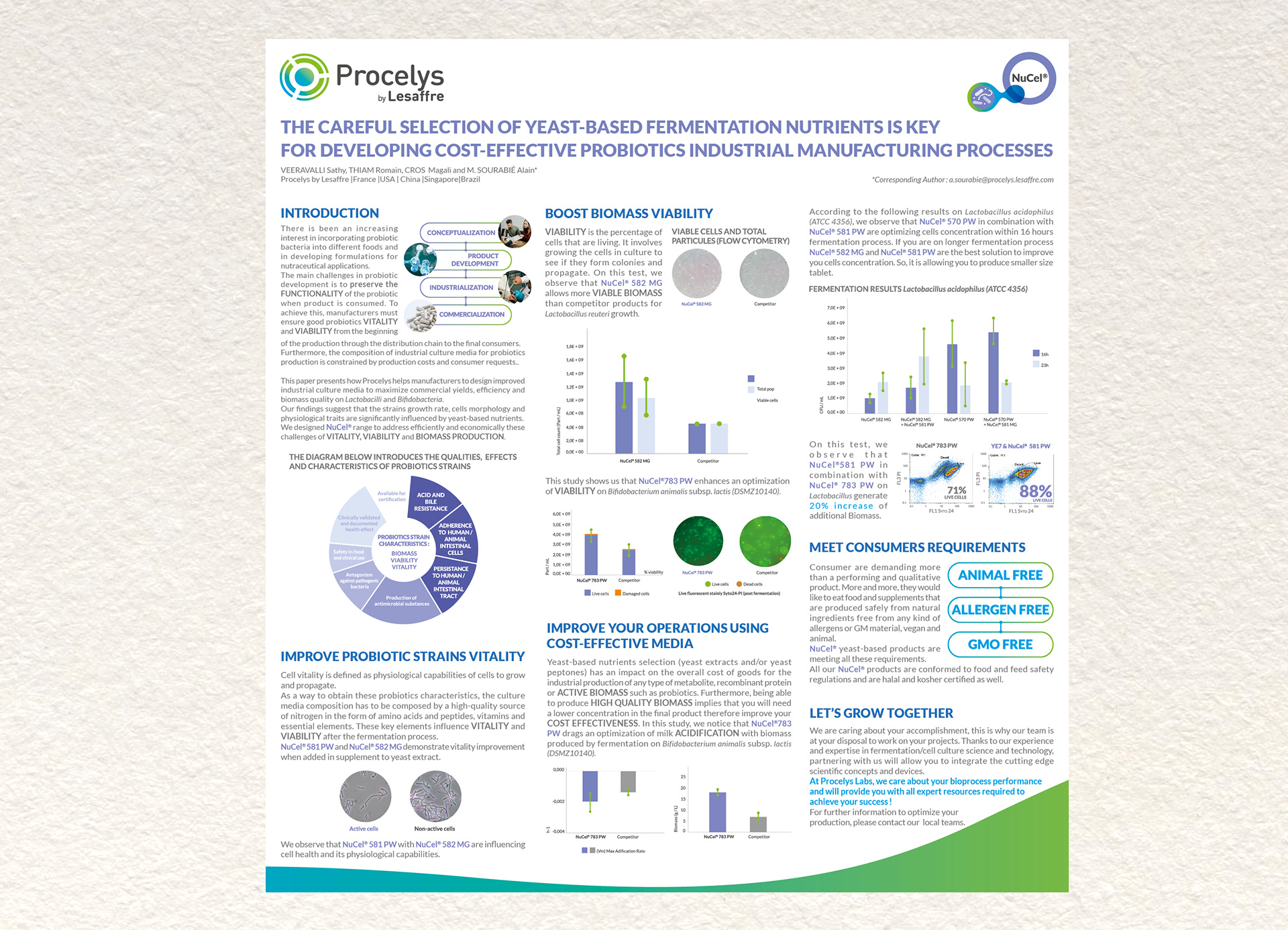 Poster scientifique prêt à être imprimé.