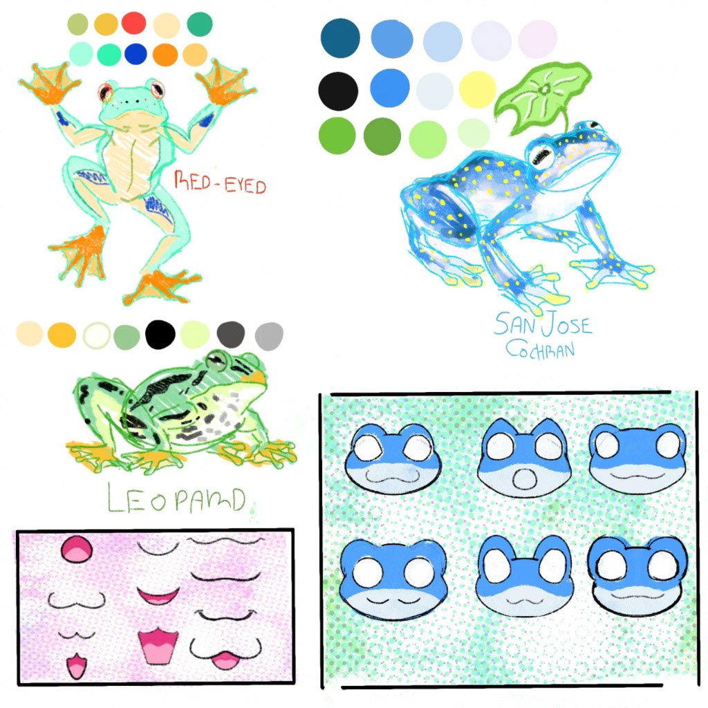 An exploration of frog species and face shapes