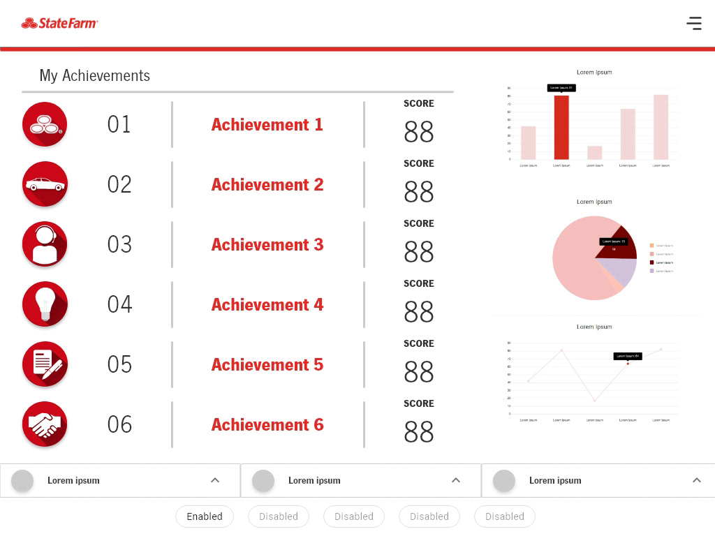 Learner achievements and metrics