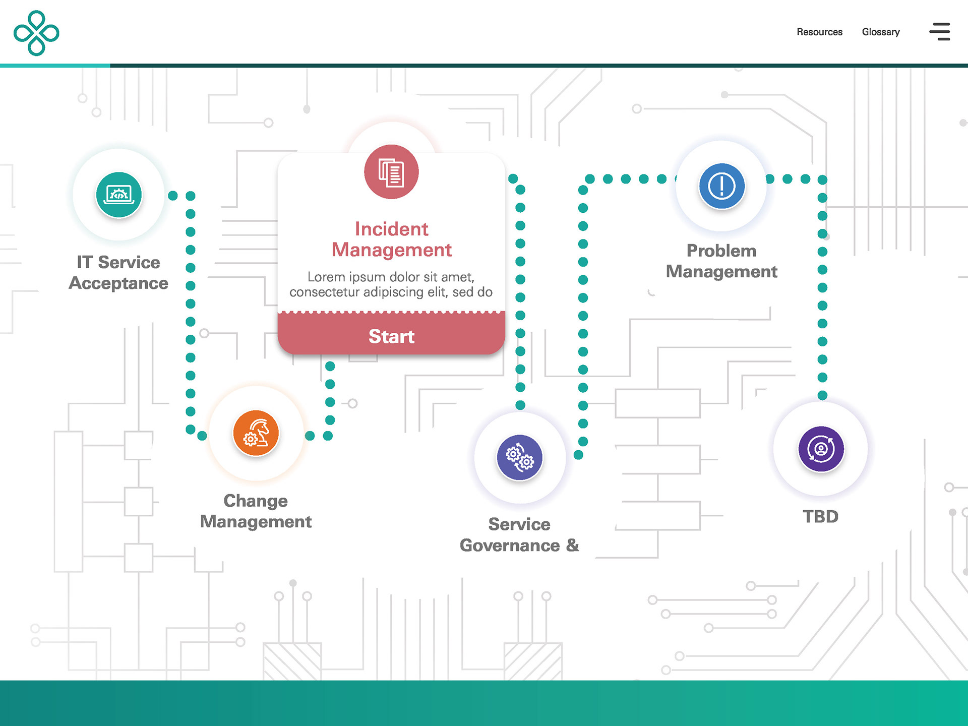 Learner journey home page desktop alternative