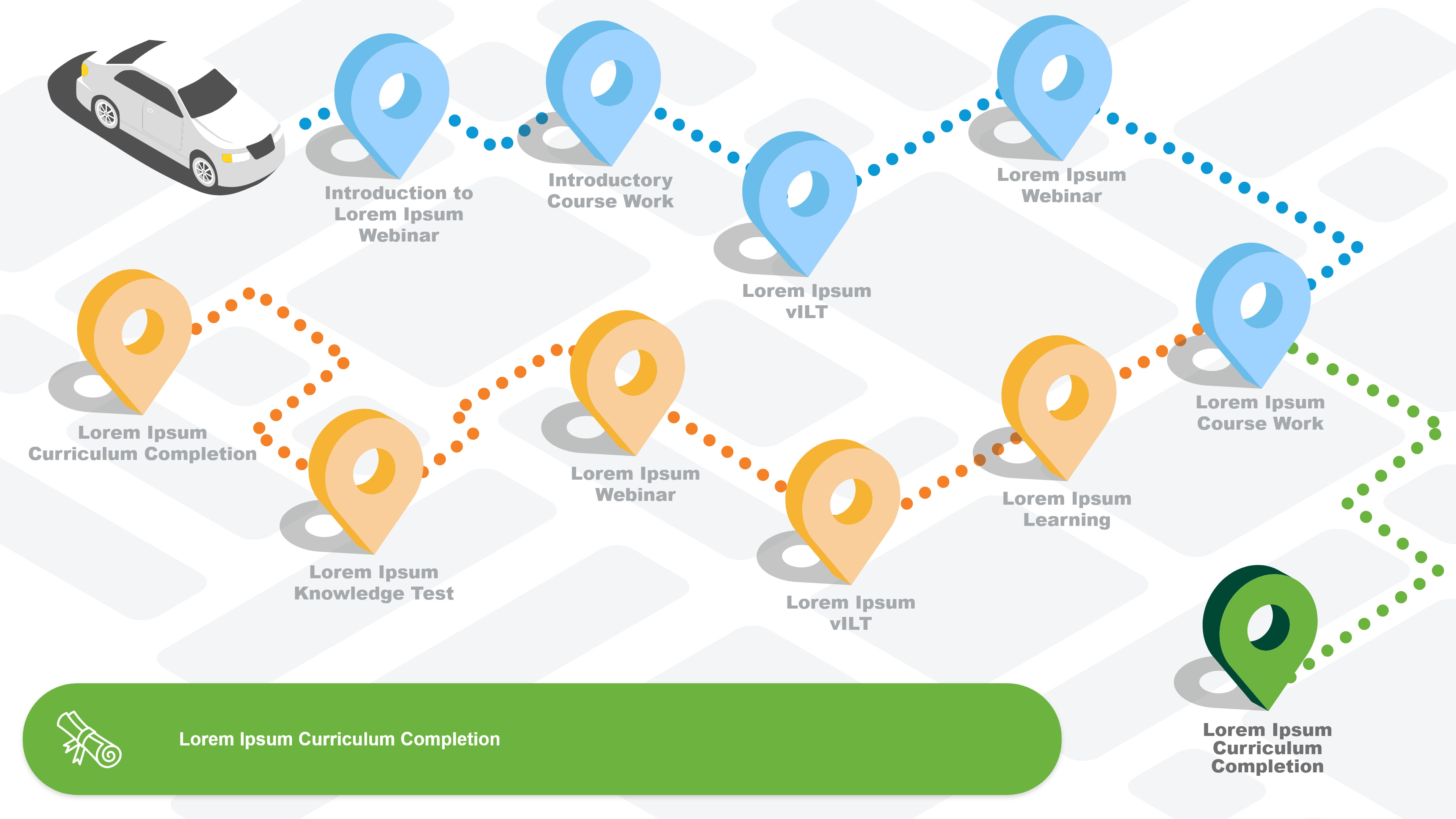 PNC Bank Learner Journey Opt-out Option