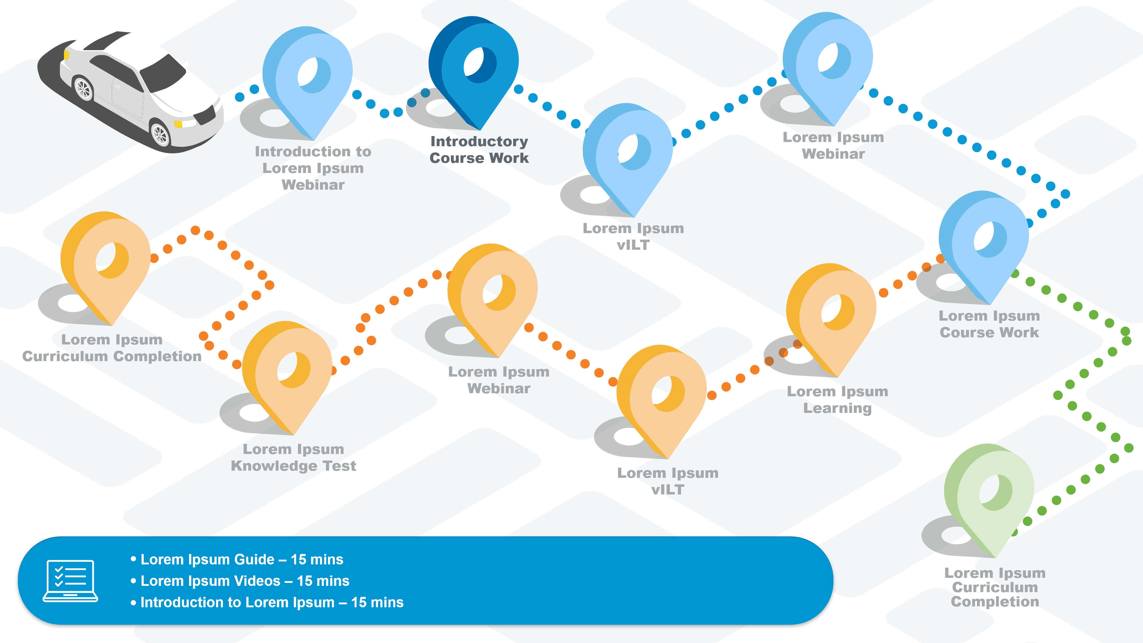 PNC Bank Learner Journey Step 2
