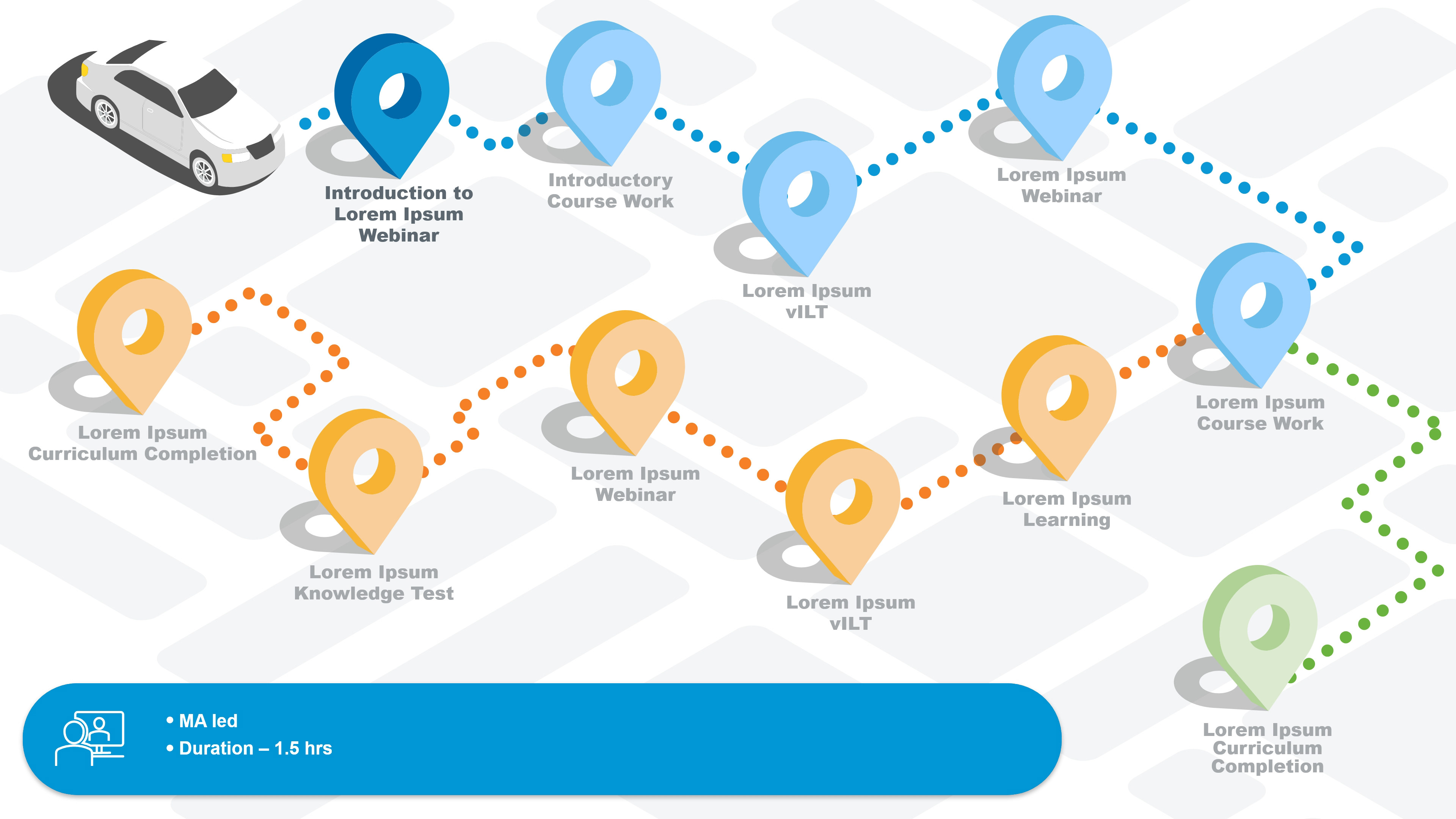 PNC Bank Learner Journey Step 1