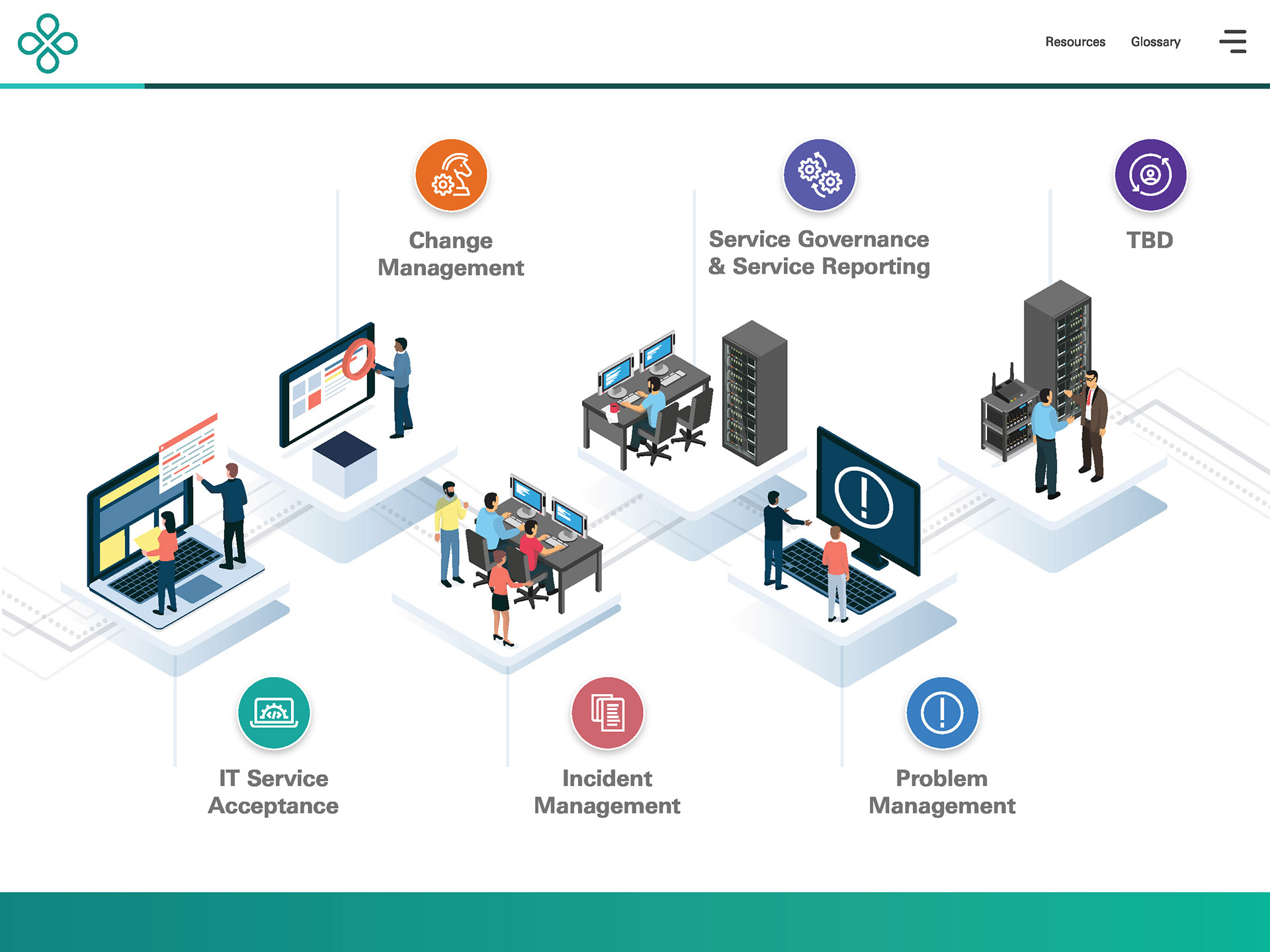 Learner journey home page desktop