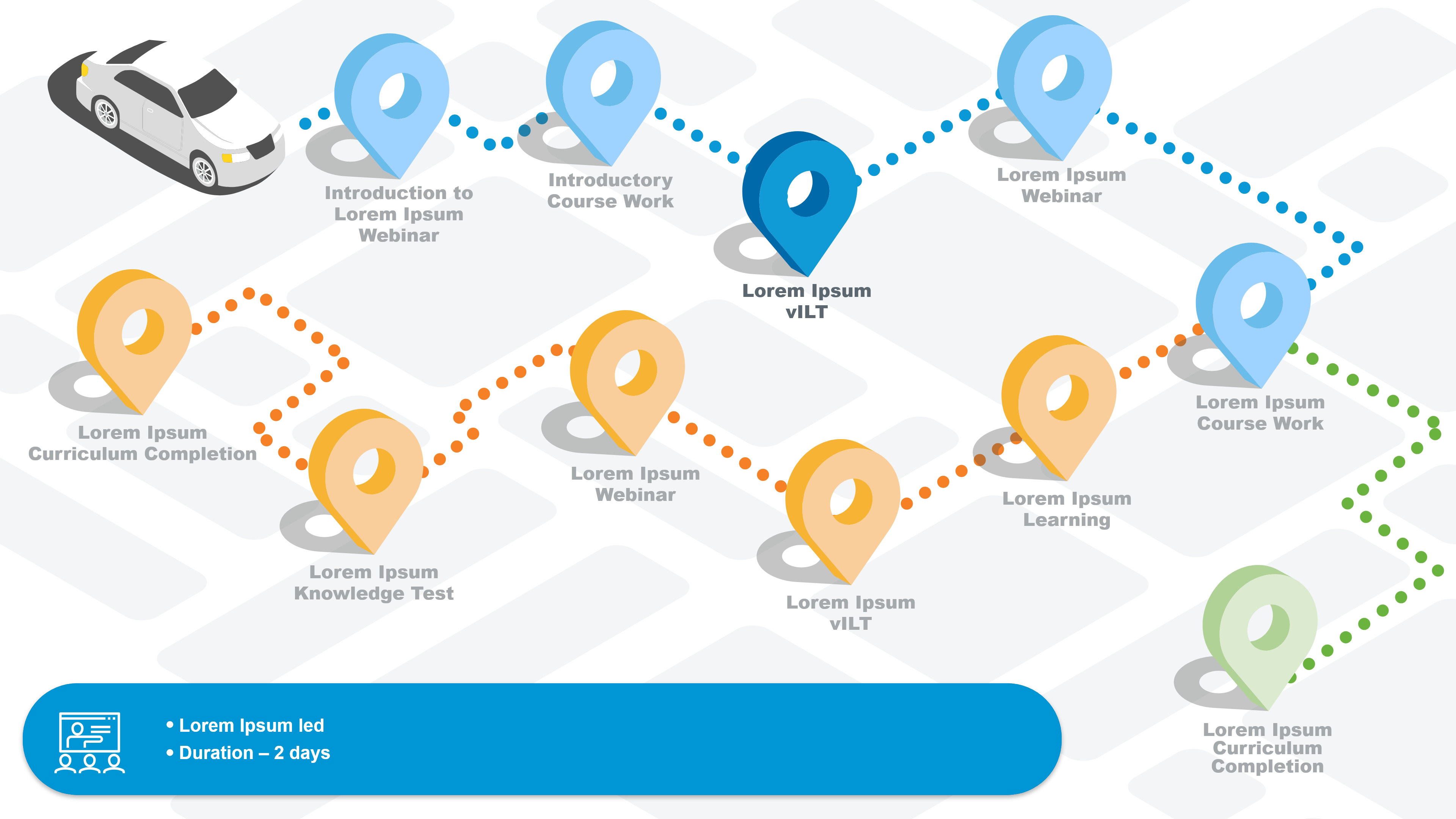 PNC Bank Learner Journey Step 3