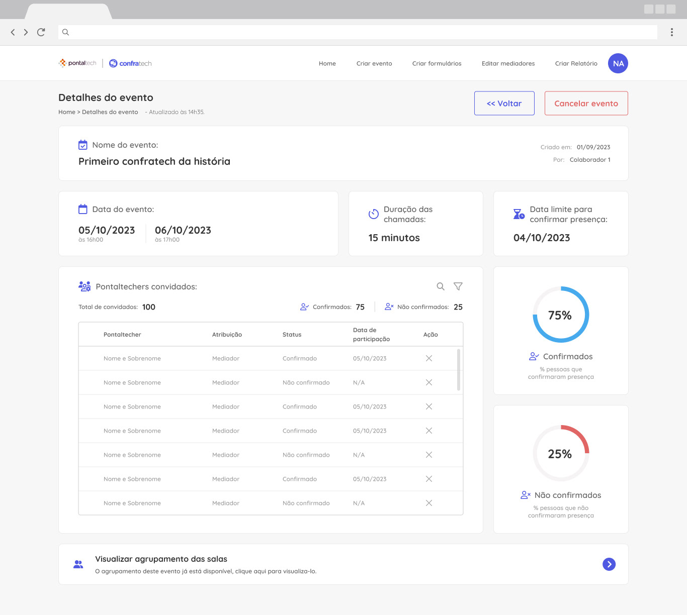 Dashboard Evento