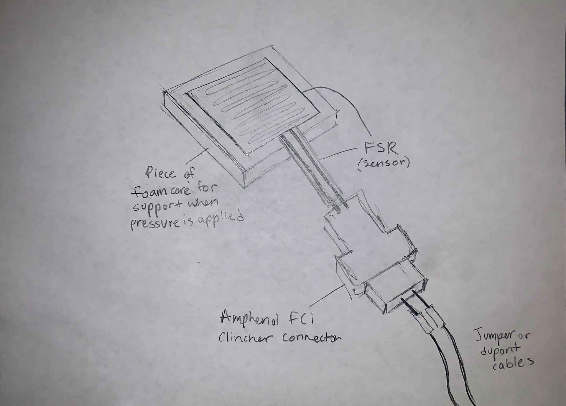 Preliminary sketches : detail of FSR connection