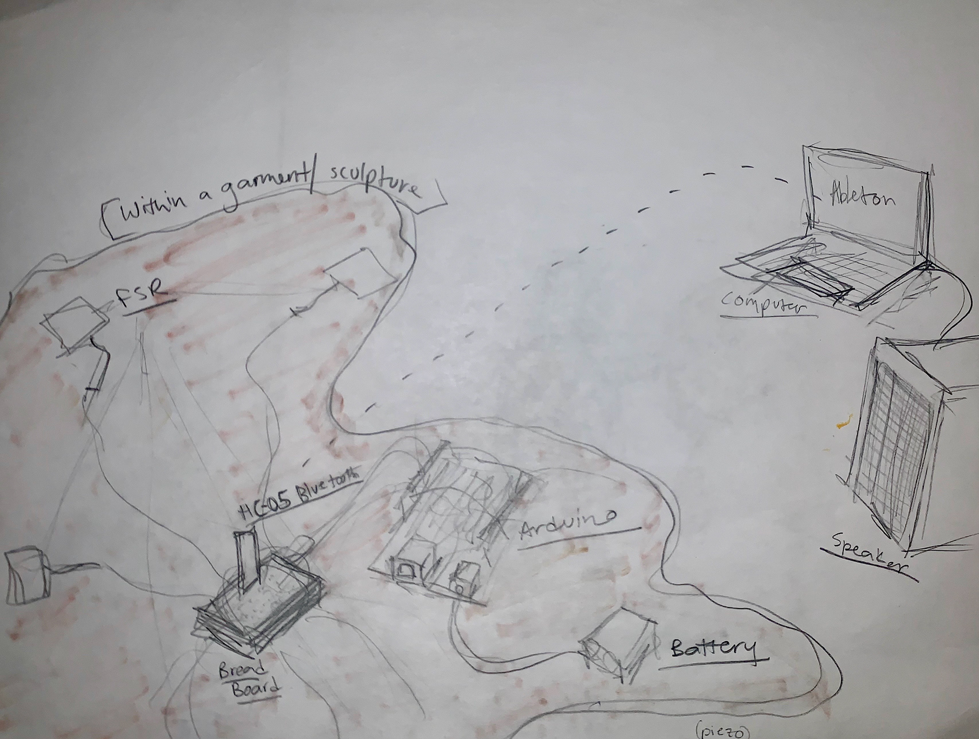 Preliminary sketches : hardware