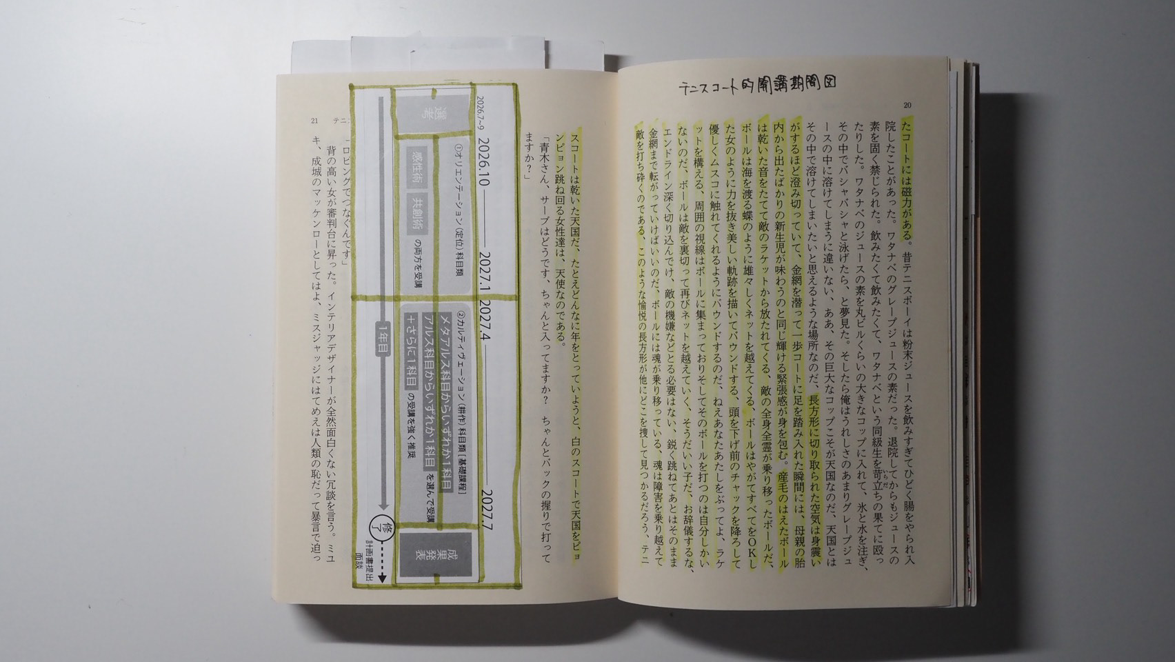開講期間を表す図がテニスコートに見えたため、テニスの記述が詳細に行われているページ横に貼り付けた