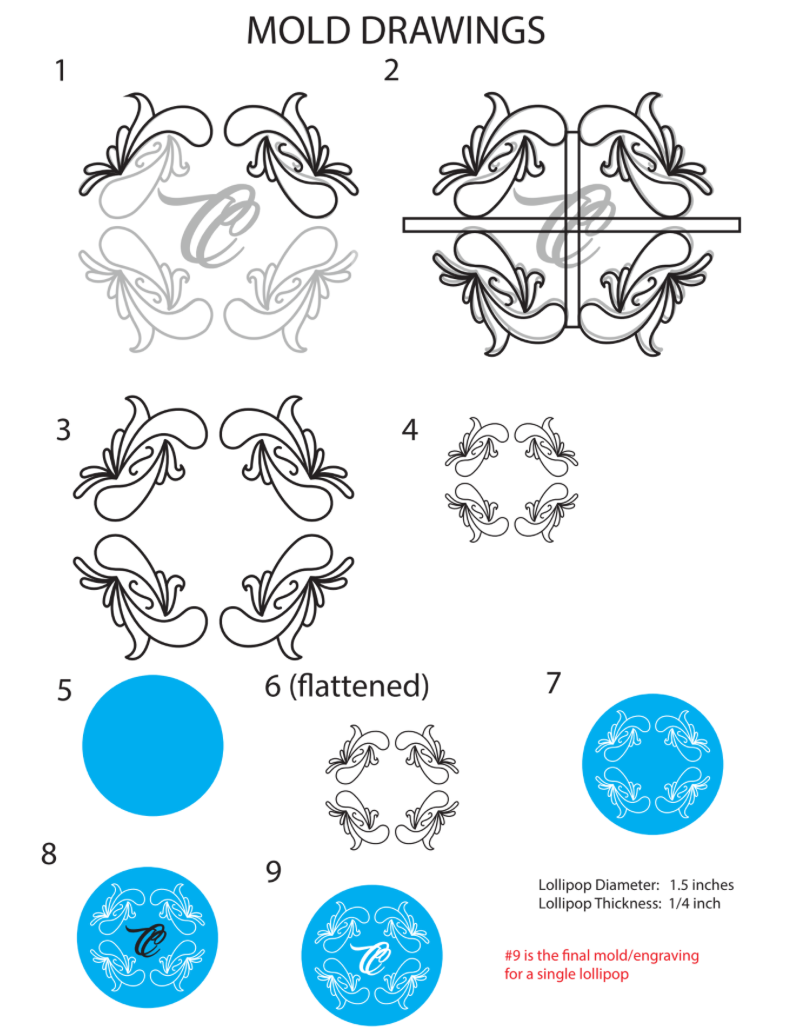 Initial mold sketches and concept drawings