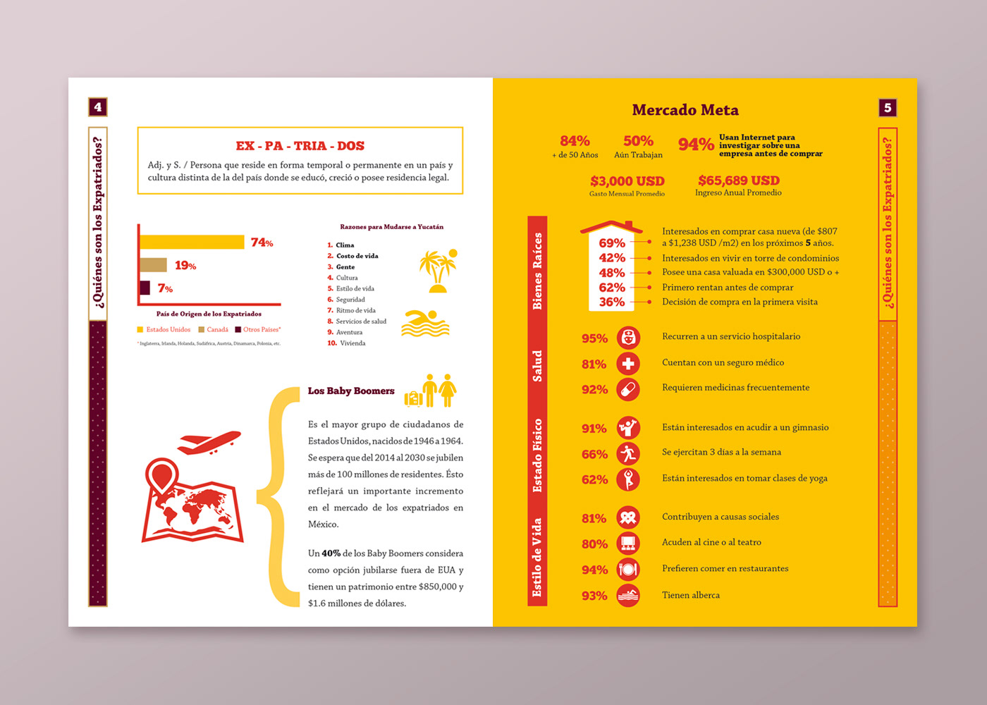 Double-page spread with infographics