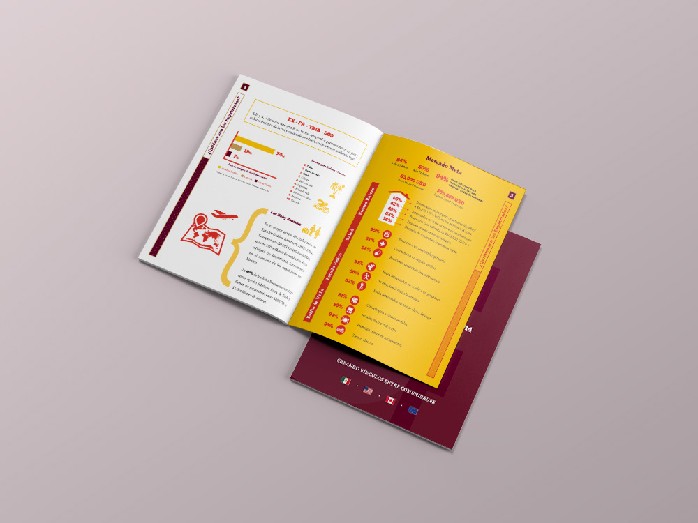Double-page spread with infographics