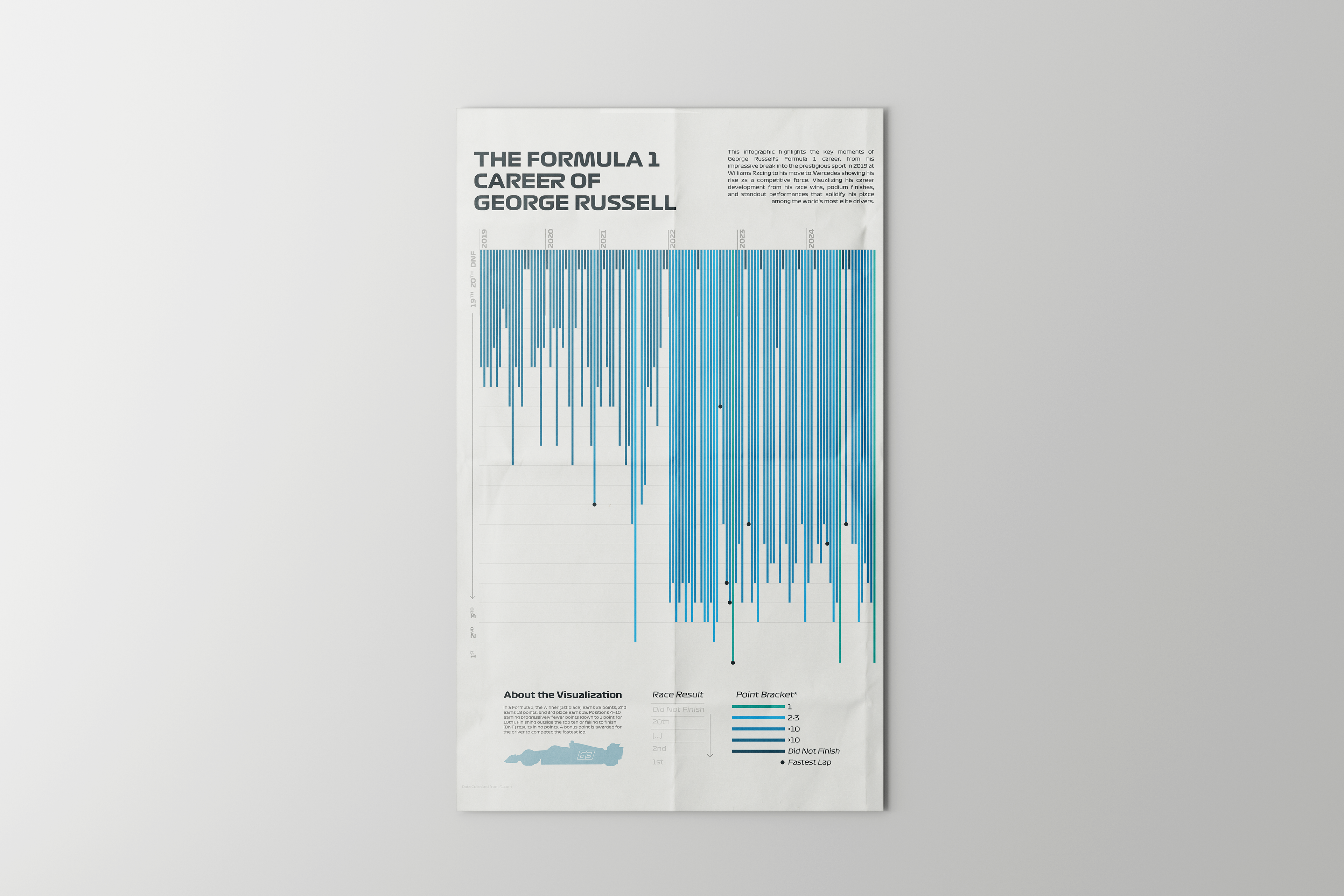Bar graph style infographic displayed decoratively on a grey backdrop.