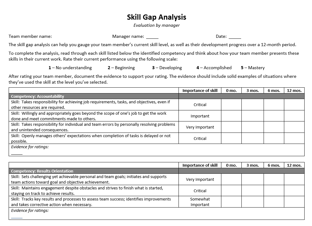 SGA sample