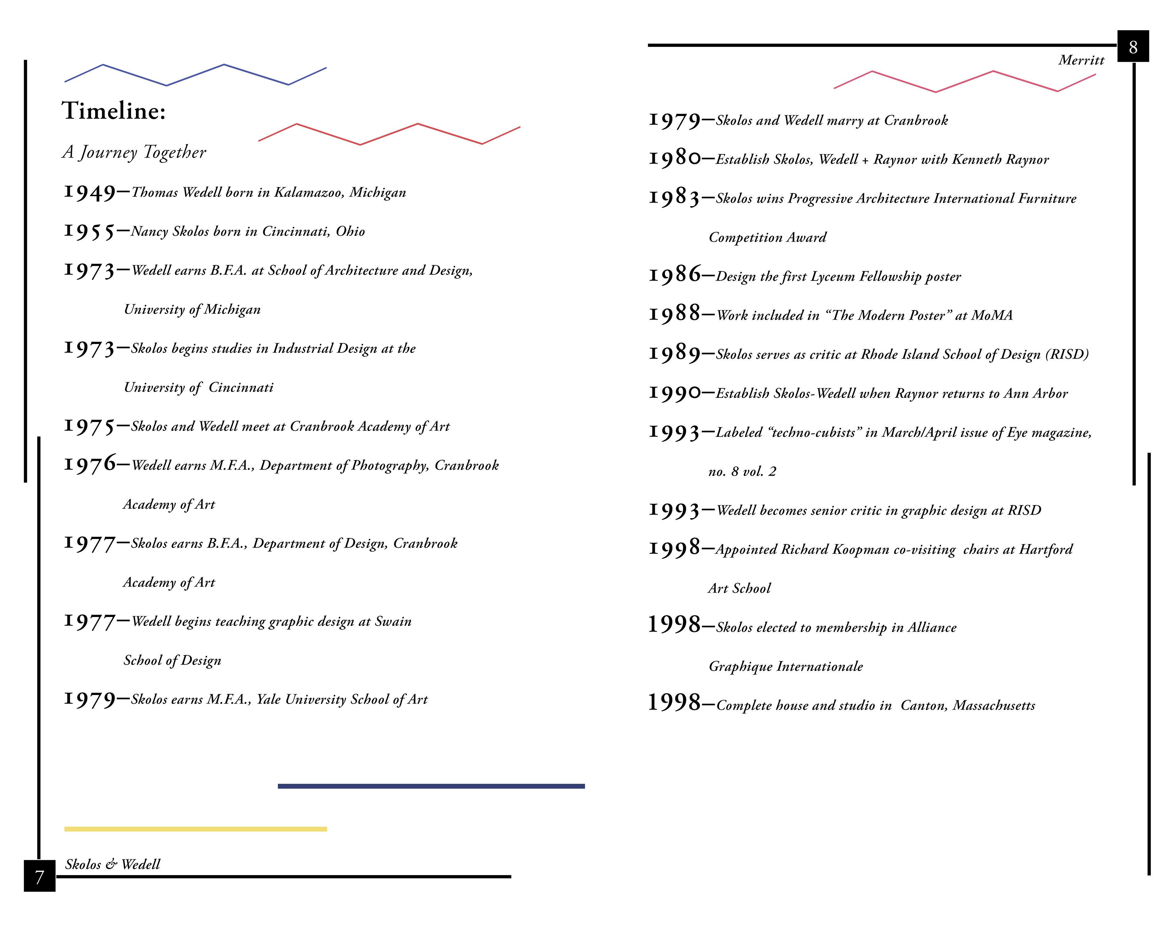 TImeline