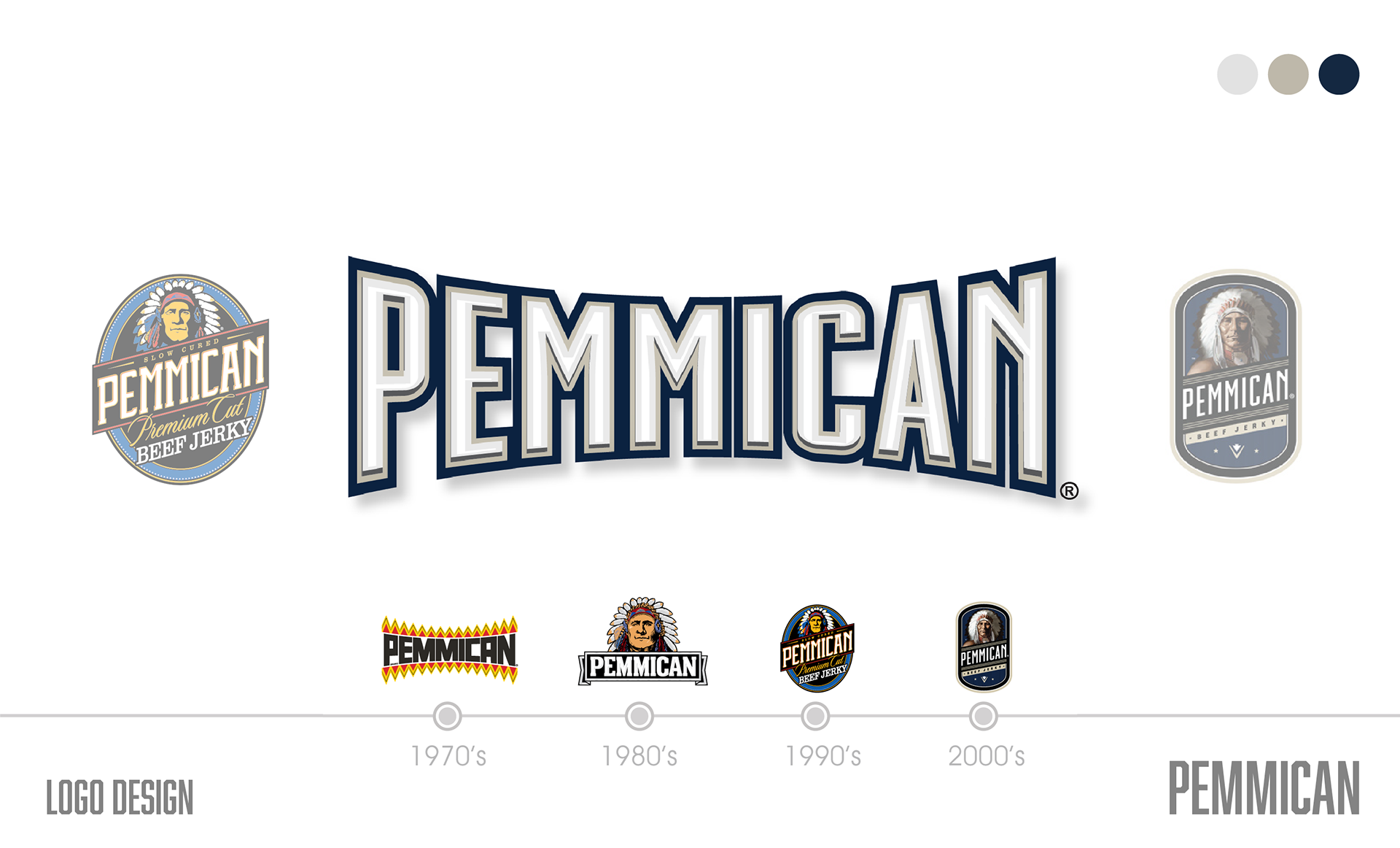 Redesigned Pemmican Logo