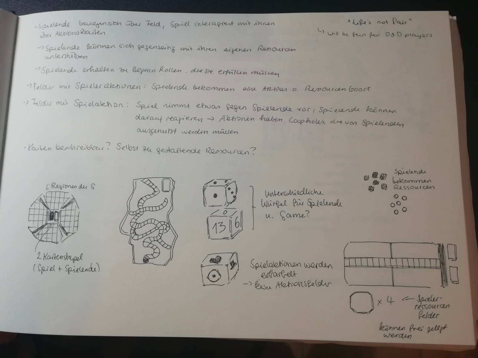 Possibilities of a game board