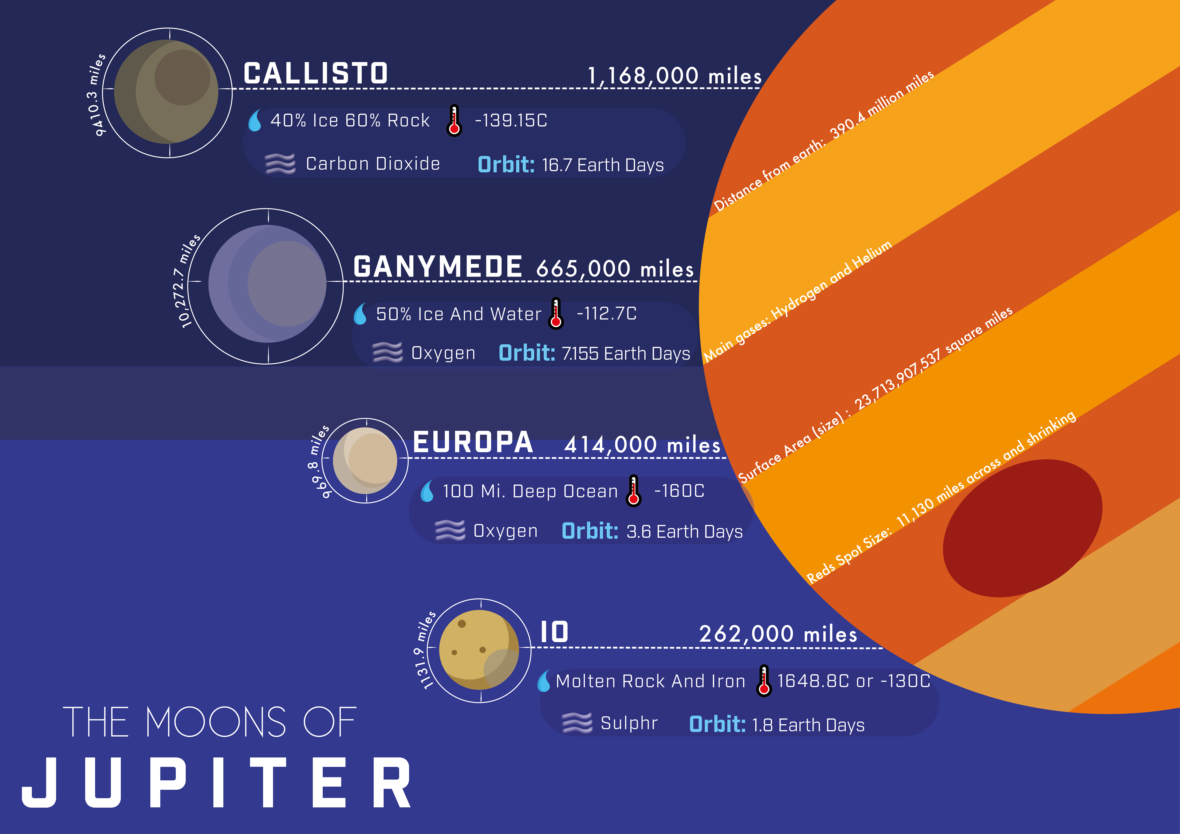 Infographic FD year 2