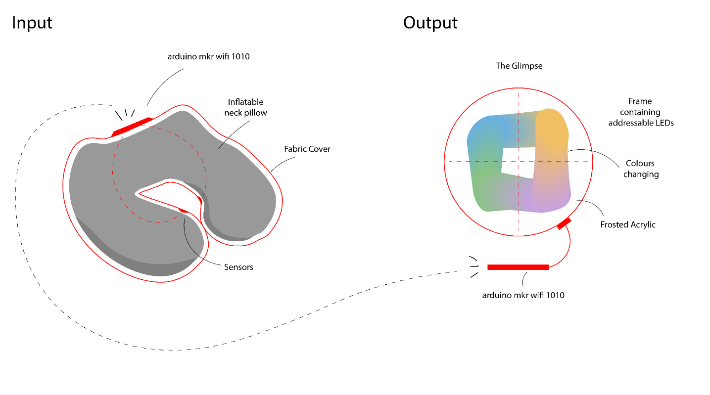 Visualization of the product ecosystem.