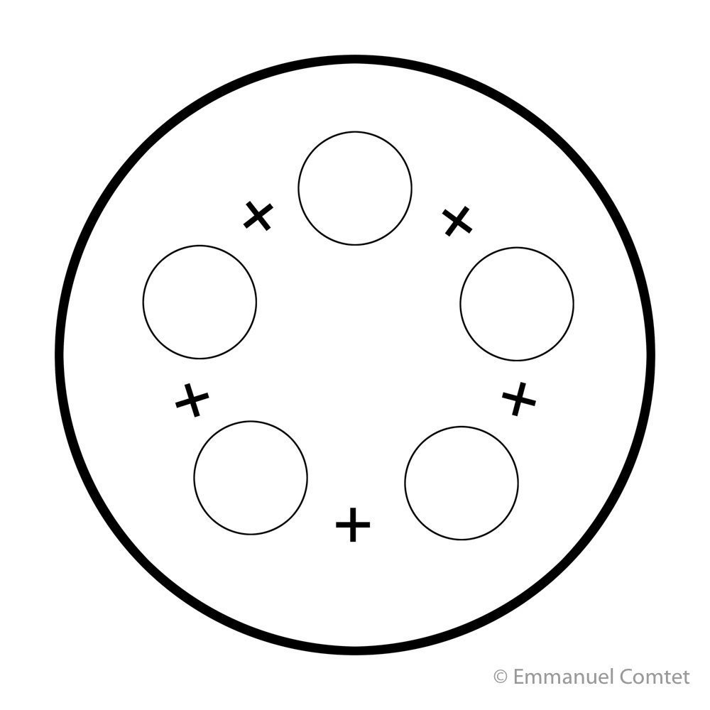 Le tapis rond perversion