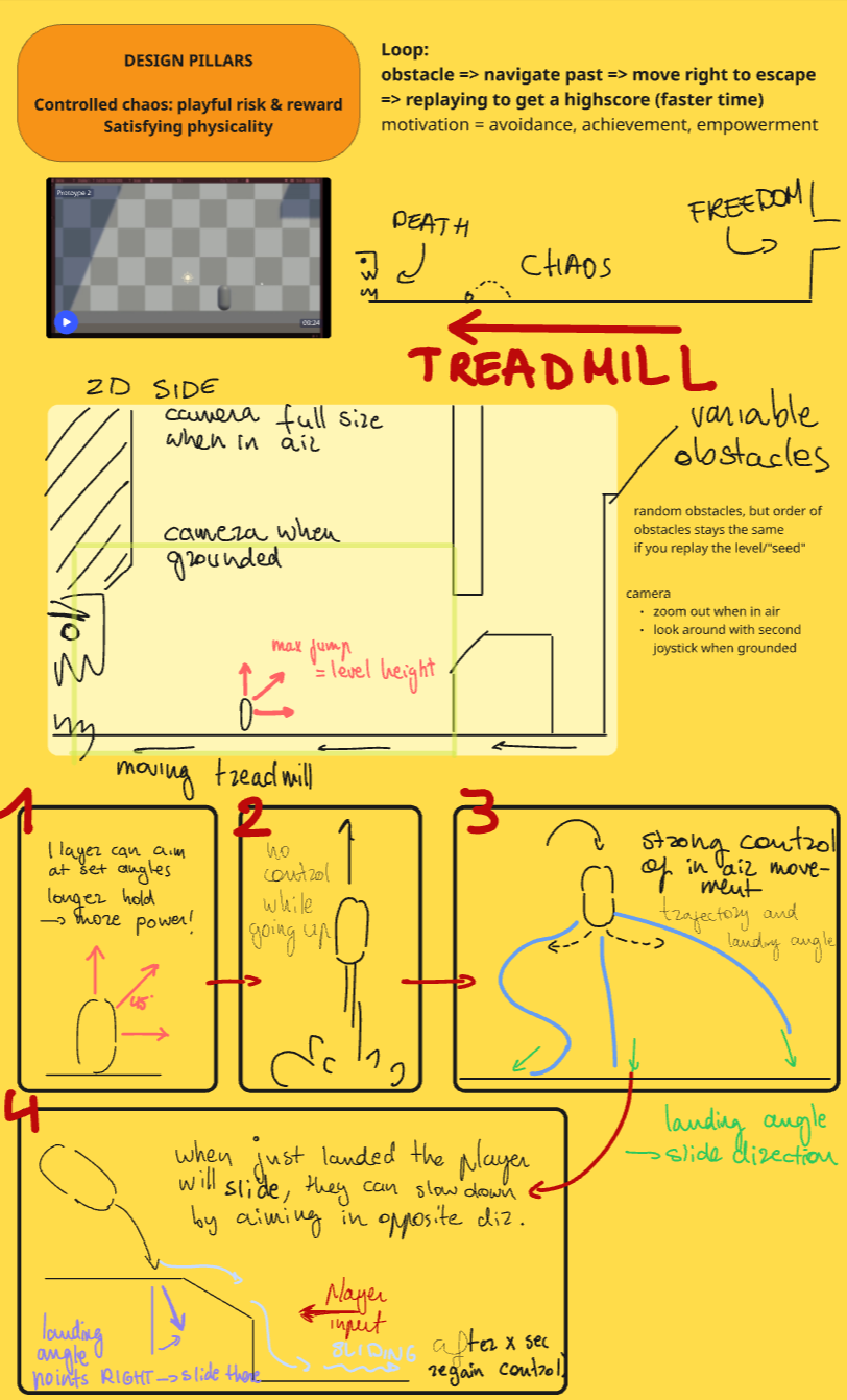 Final main mechanic notes