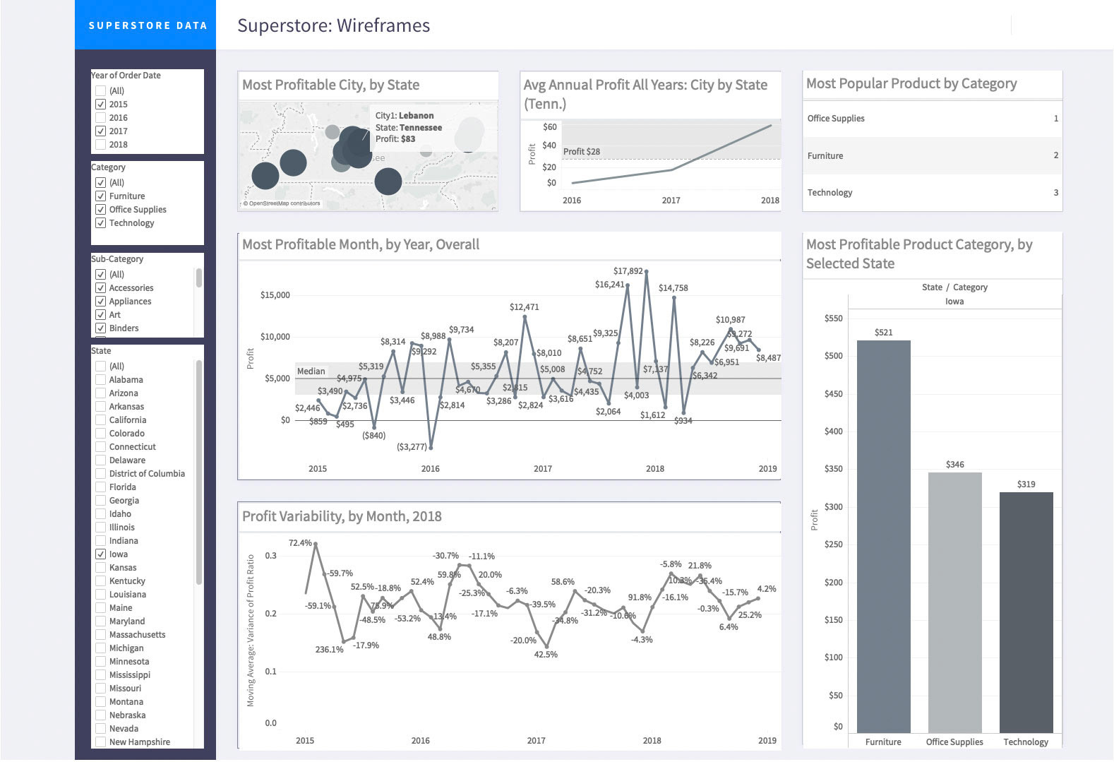 Dashboard Proof of Concept