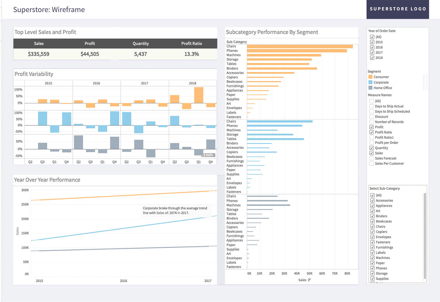 Dashboard Design Development