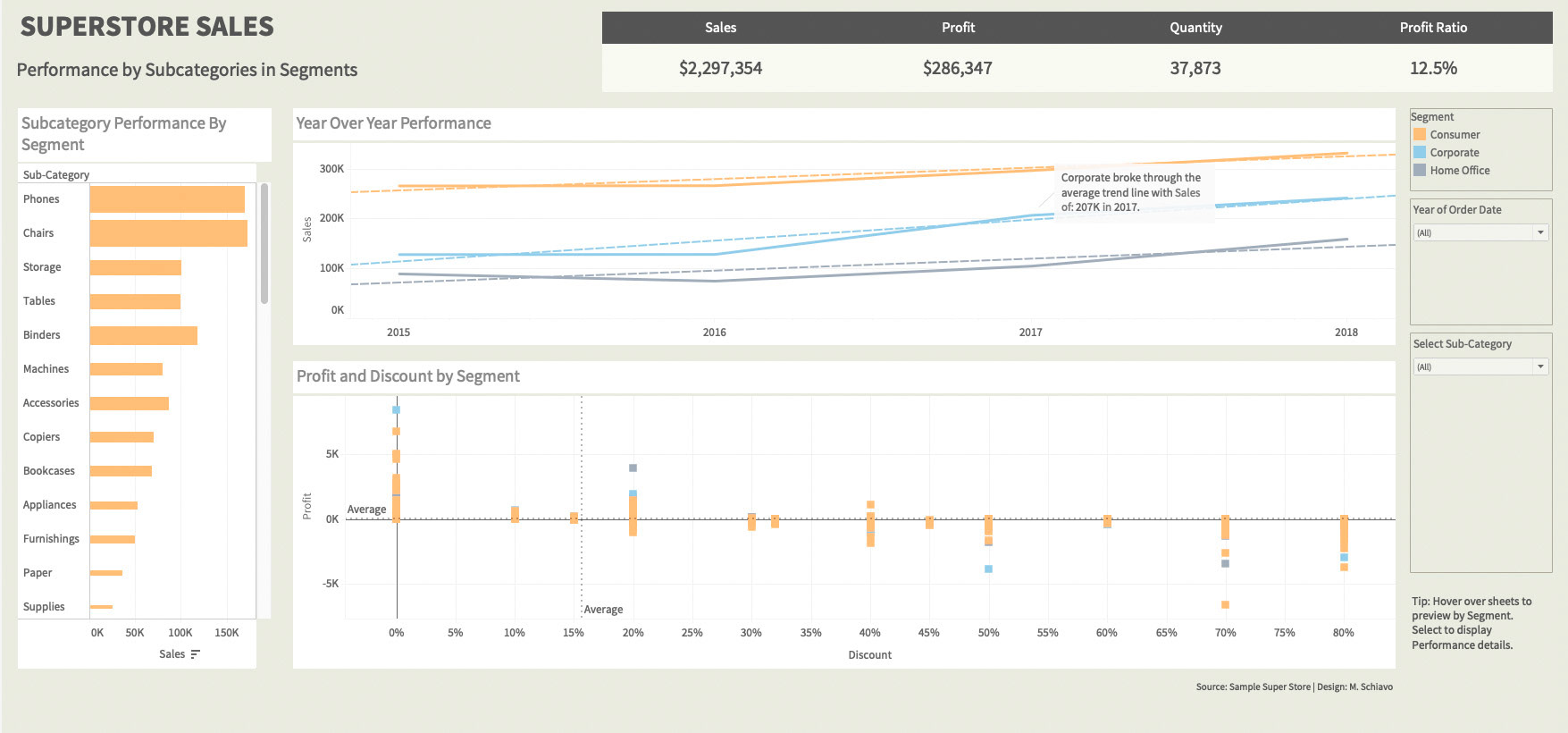 Dashboard Large Desktop Design