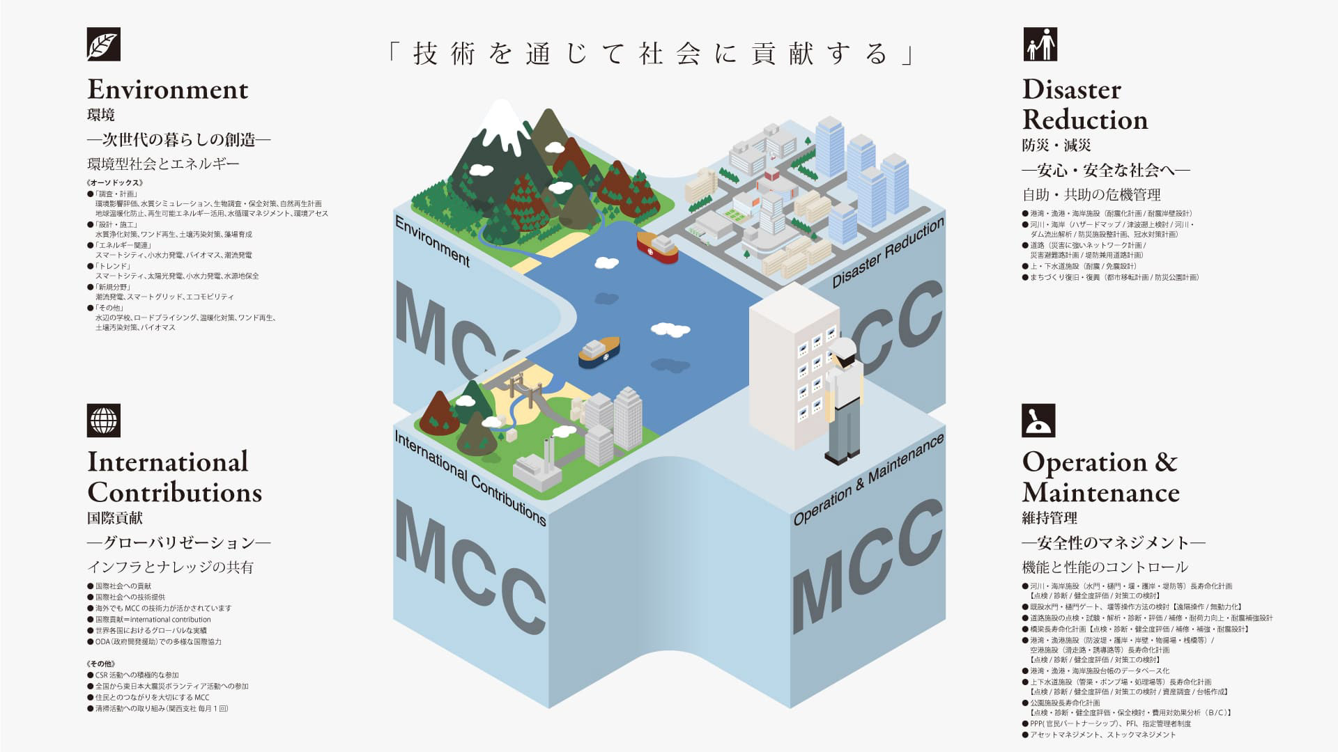 三井共同建設コンサルタントイラスト