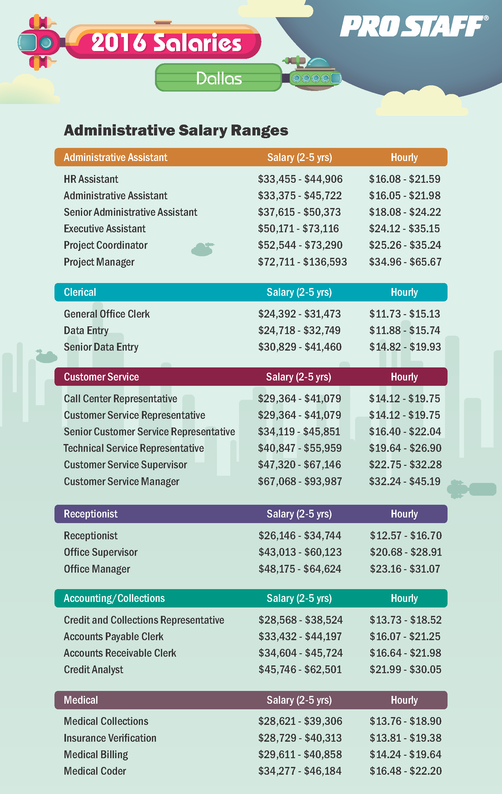 Salary Guide Insert