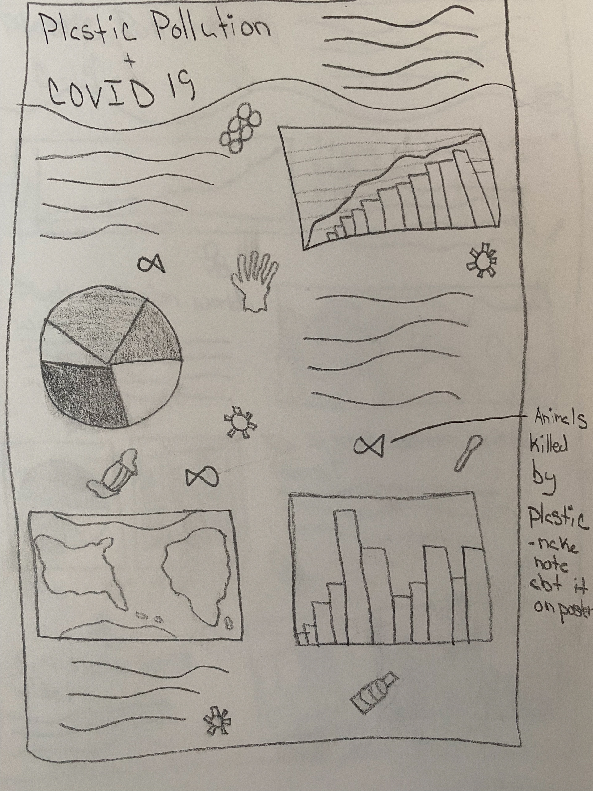 Poster layout sketch (version one)